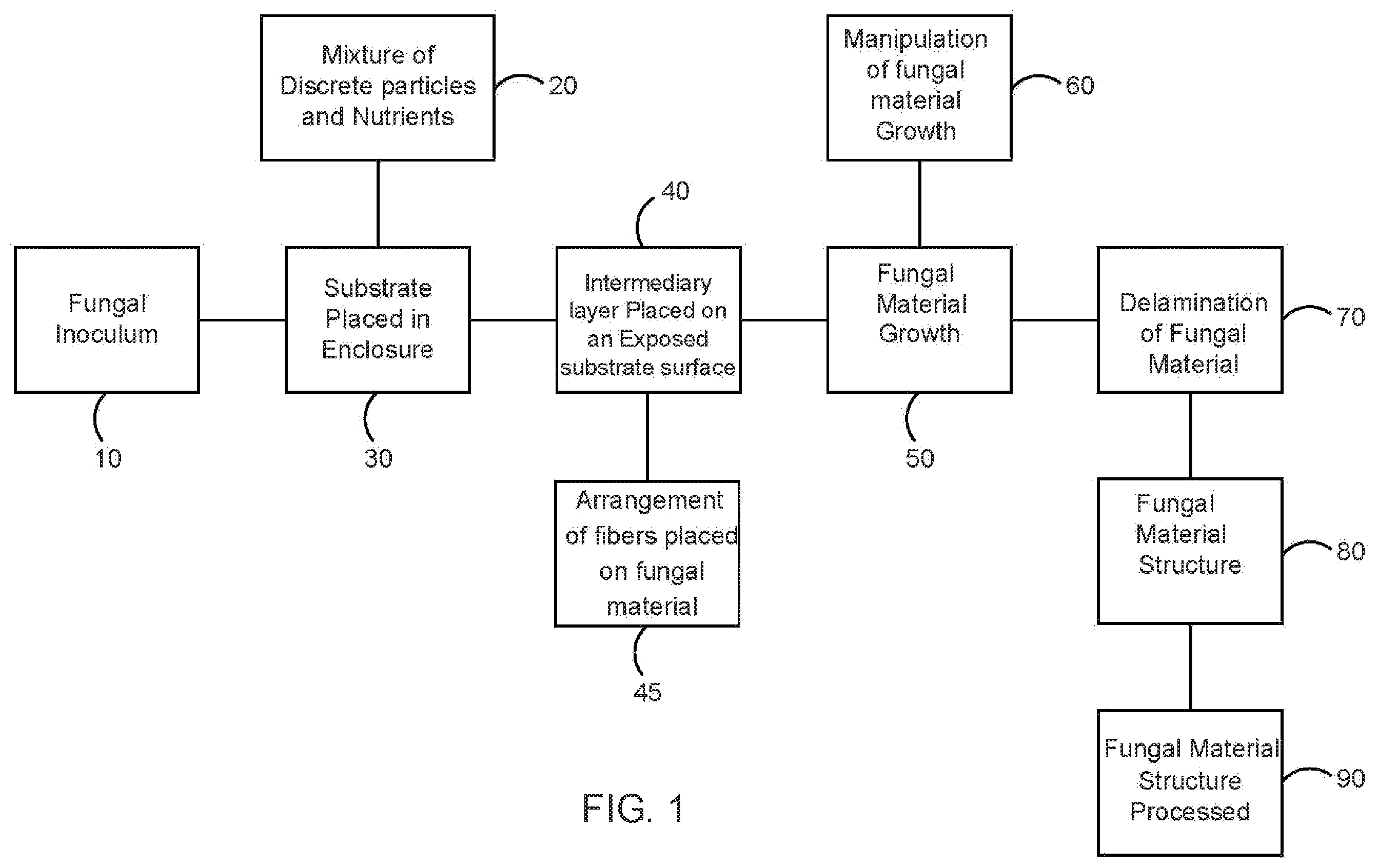 Patent US11793124 — System for growing fungal materials — Figure 1