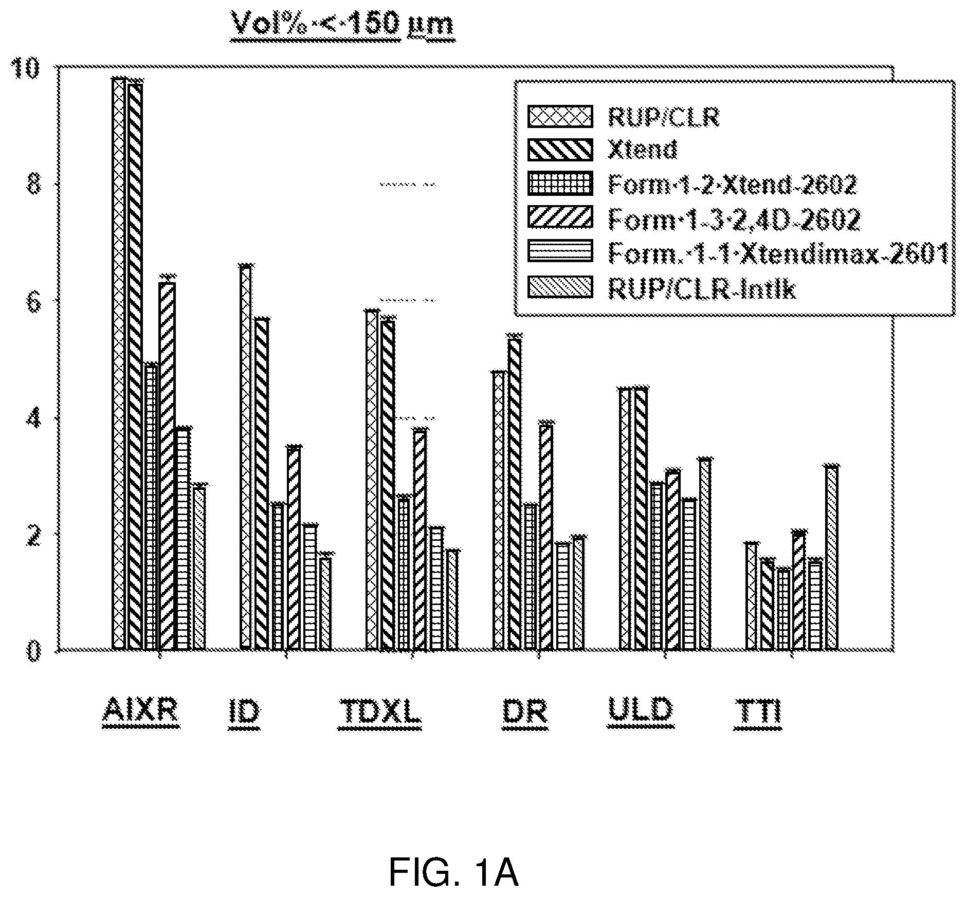 Patent US11793195 — Herbicidal compositions including drift retardant agents and methods of making the same — Figure 1