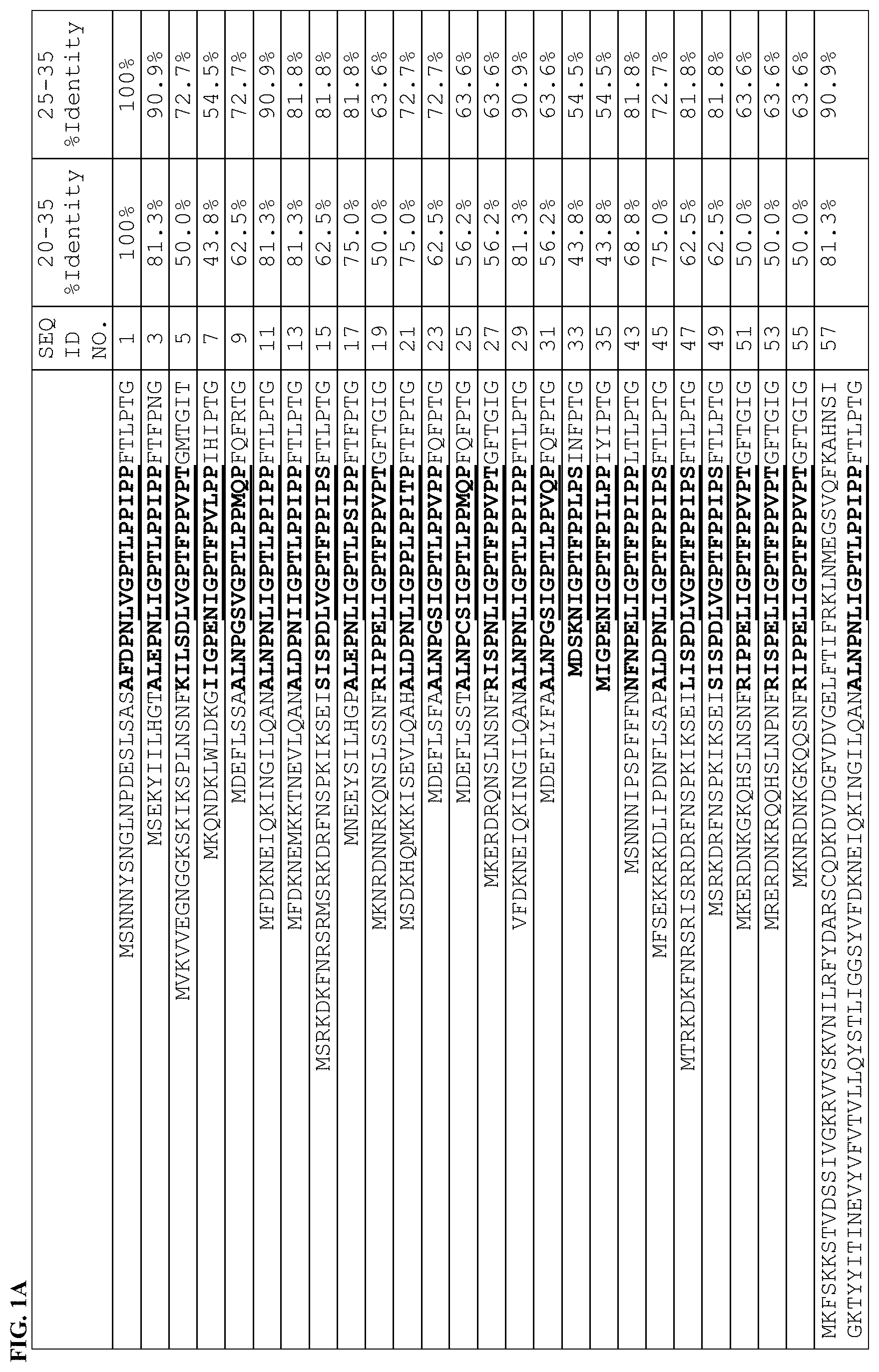 Patent US11793196 — Fusion proteins, recombinant bacteria, and exosporium fragments for pest control and plant health — Figure 1