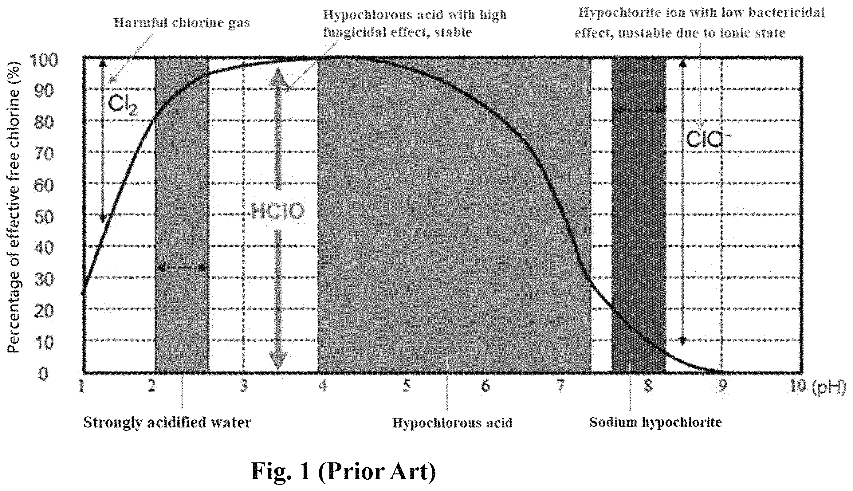 Patent US11793200 — Hypochlorous acid disinfectant and its production method — Figure 1