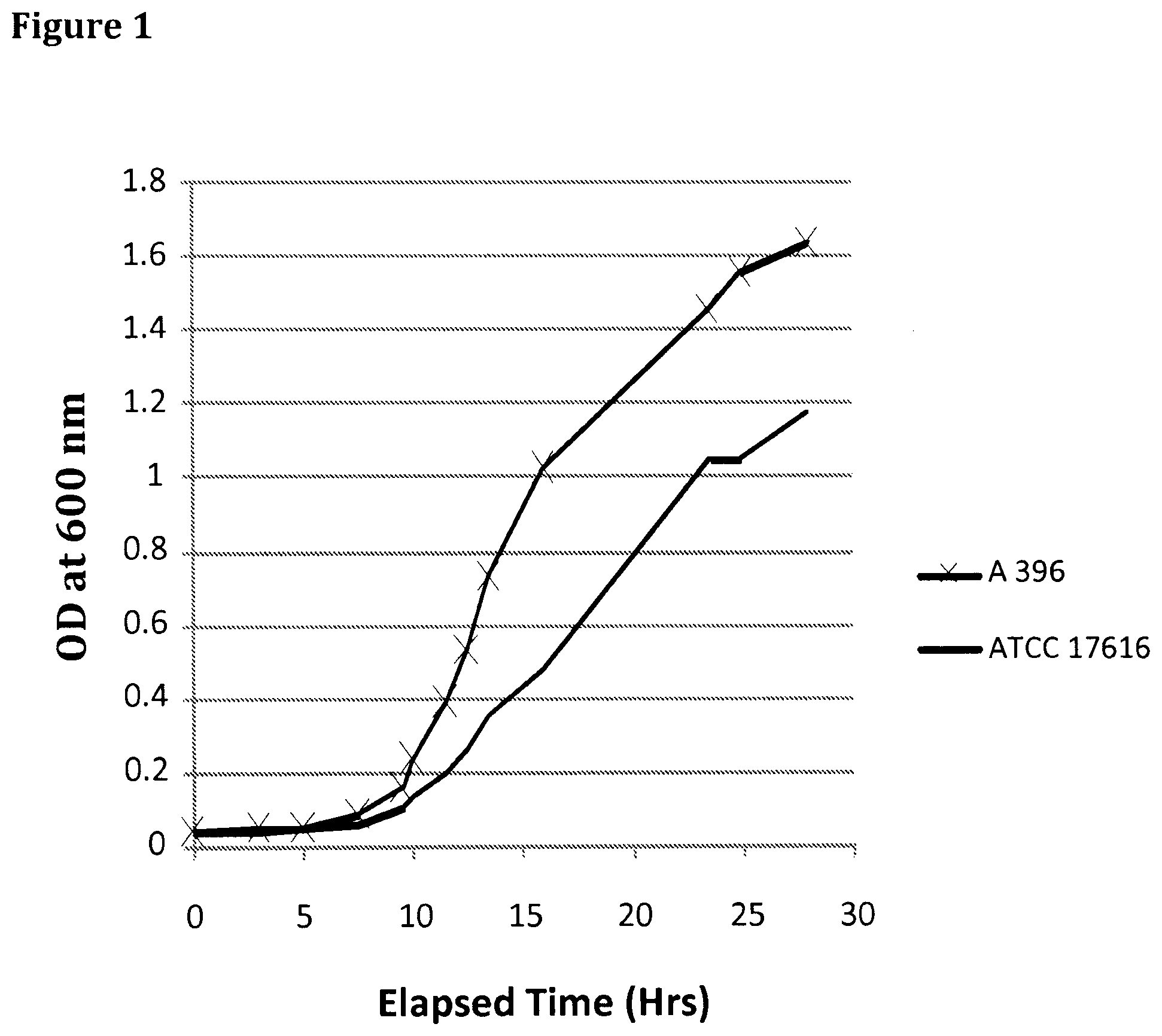 Patent US11793201 — Isolated bacterial strain of the genus Burkholderia and pesticidal metabolites therefrom — Figure 1