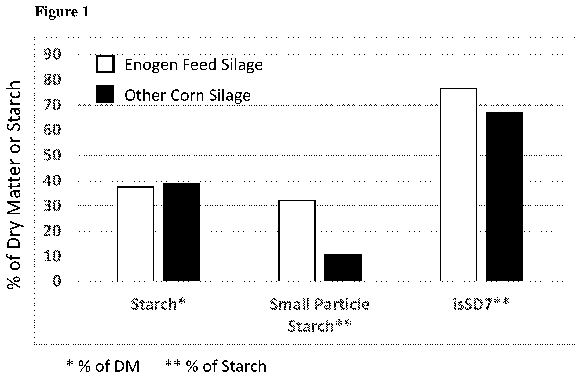 Patent US11793216 — Animal feed compositions and methods of use — Figure 1