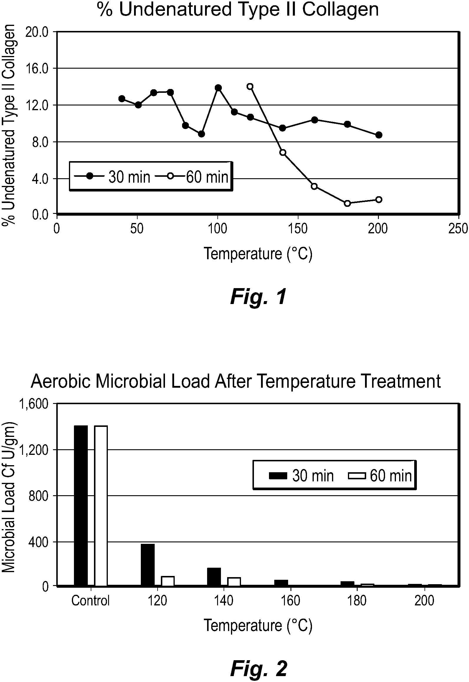 Patent US11793217 — Method of manufacture and pasteurization of products containing undenatured collagen — Figure 1