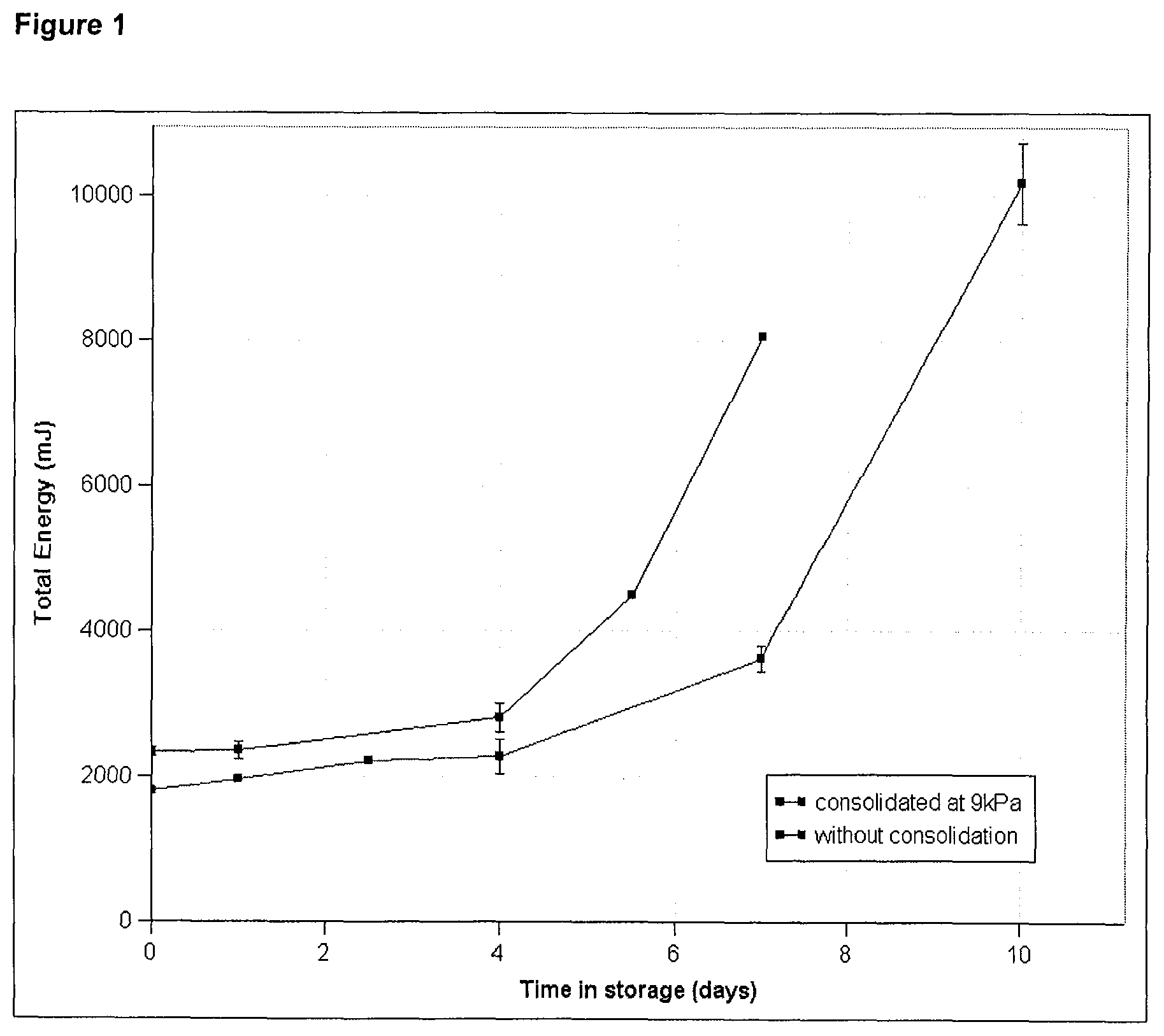 Patent US11793225 Figure 1 – Process for preparing mixtures comprising vanillin and ethyl vanillin