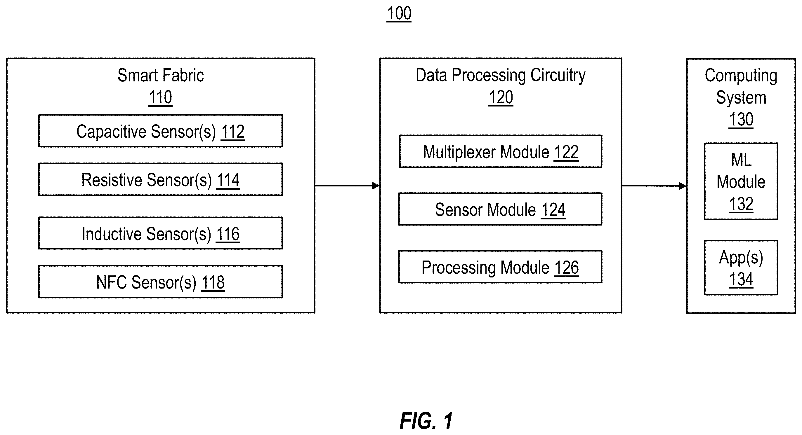 Patent US11793247 — Smart fabric that recognizes objects and touch input — Figure 1