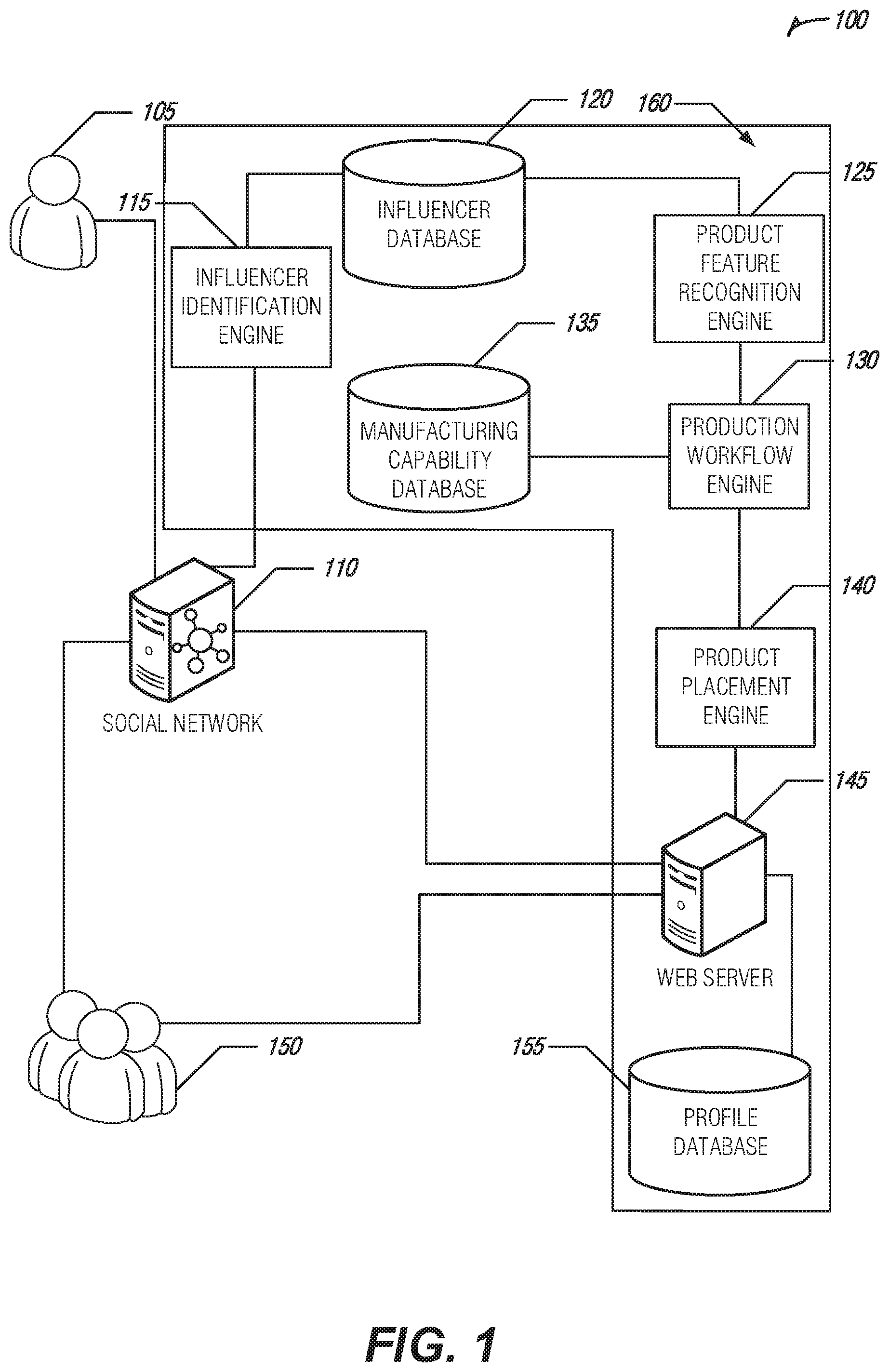 Patent US11793296 — Beauty product creation platform — Figure 1