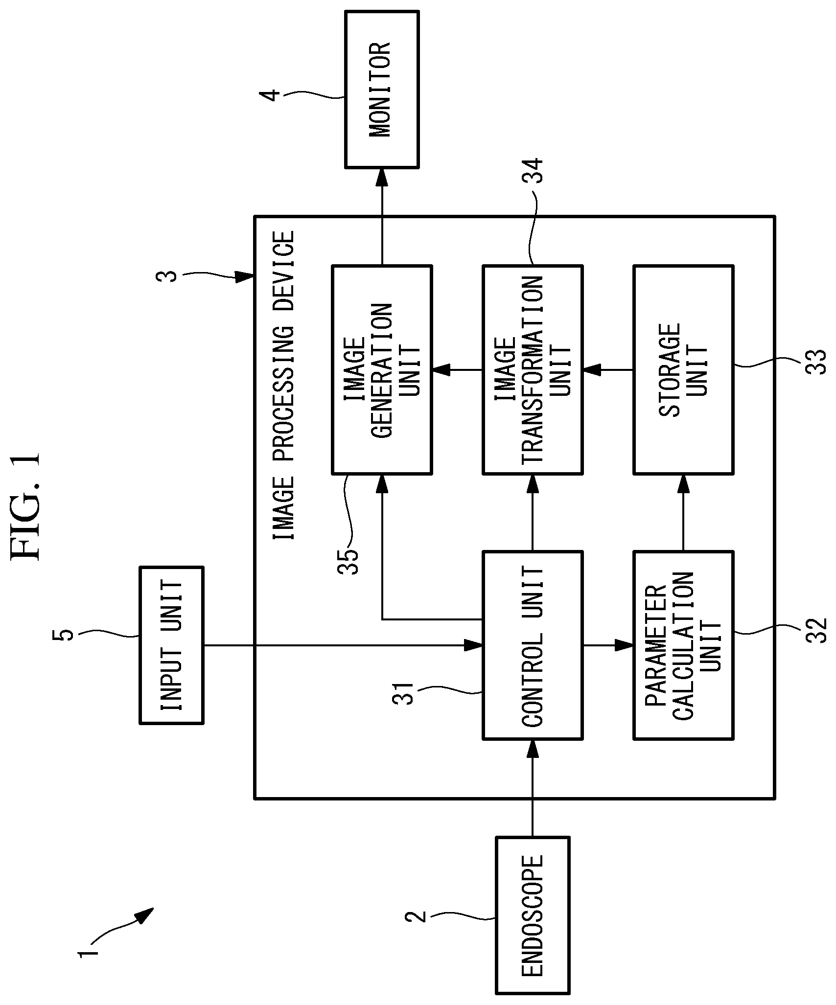 Patent US11793391 Figure 1 – Image processing device, image processing method, endoscope system, and endoscope observation method