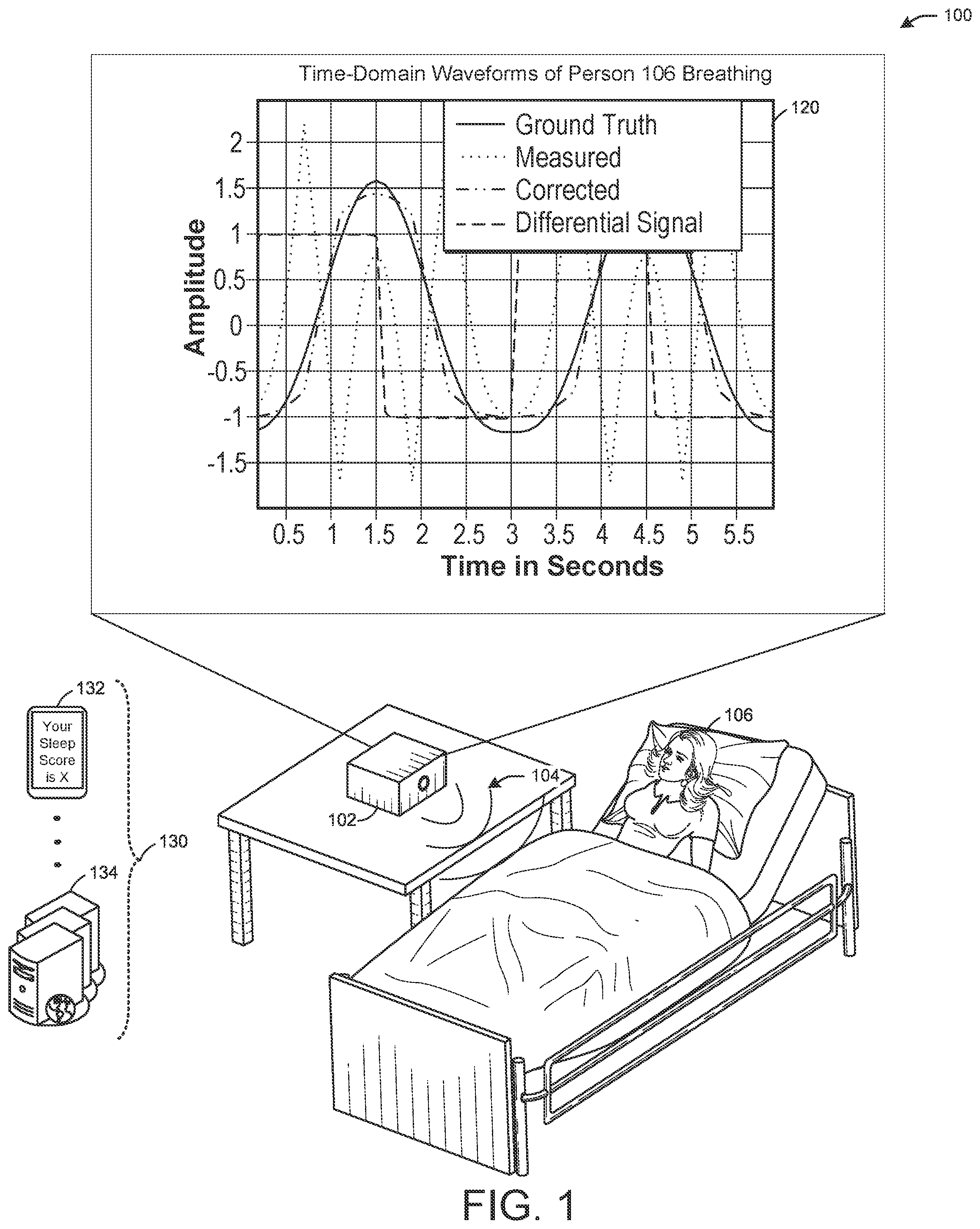 Patent US11793425 Figure 1 – Phase disambiguation for radar-based breathing measurements