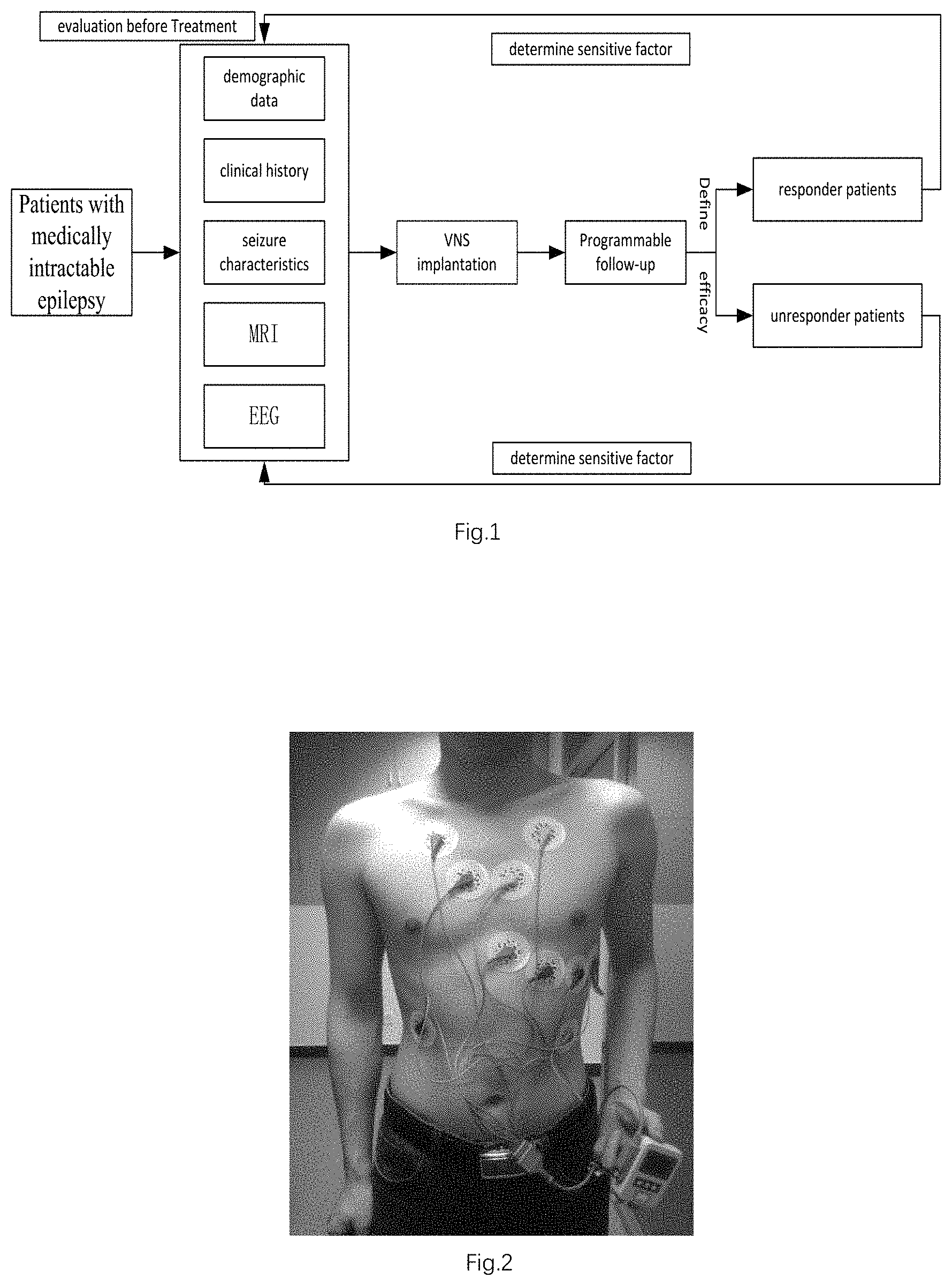 Patent US11793449 — Heart rate variability analysis method, device and use thereof — Figure 1