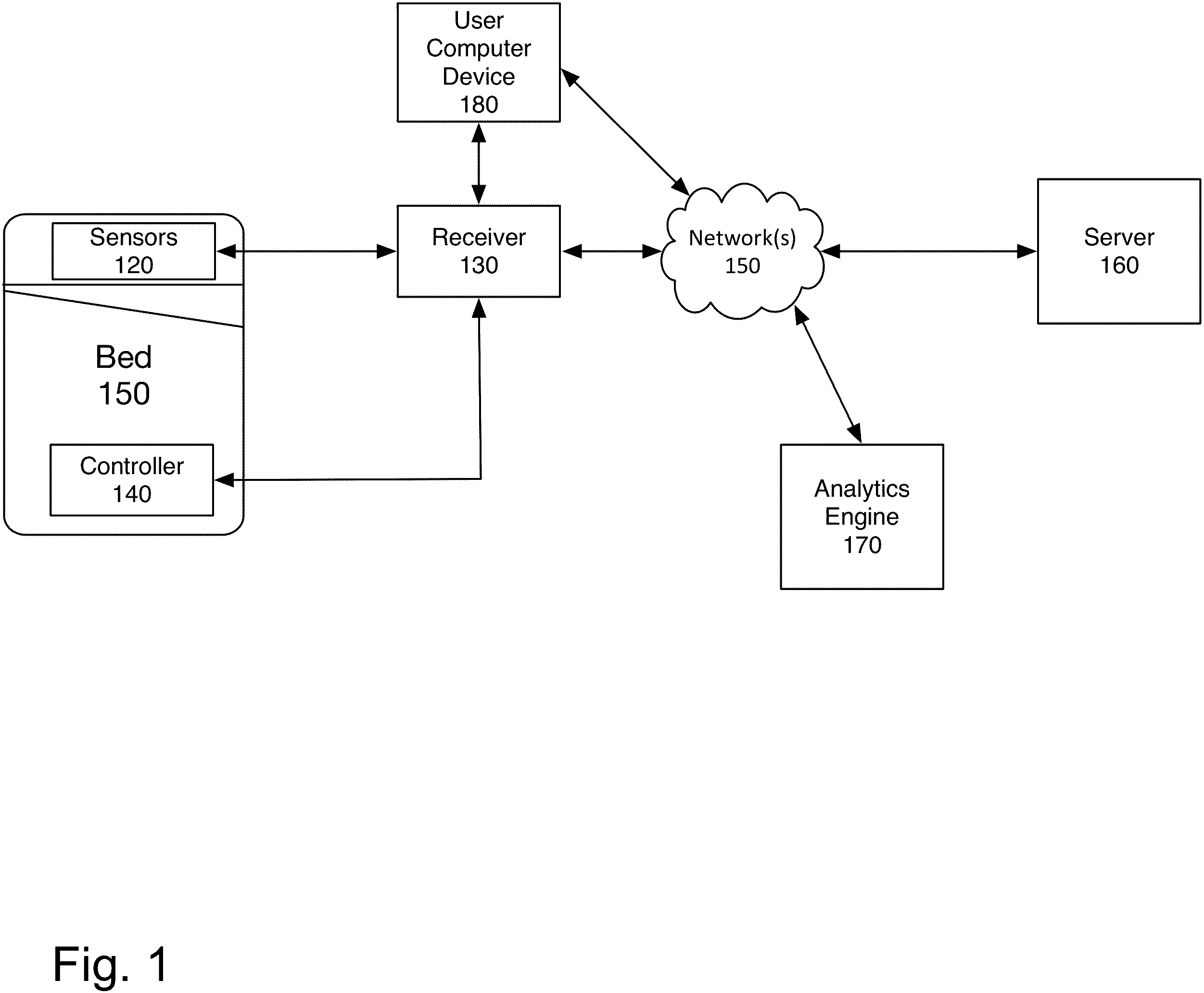Patent US11793455 Figure 1 – Hardware sensor system for controlling sleep environment