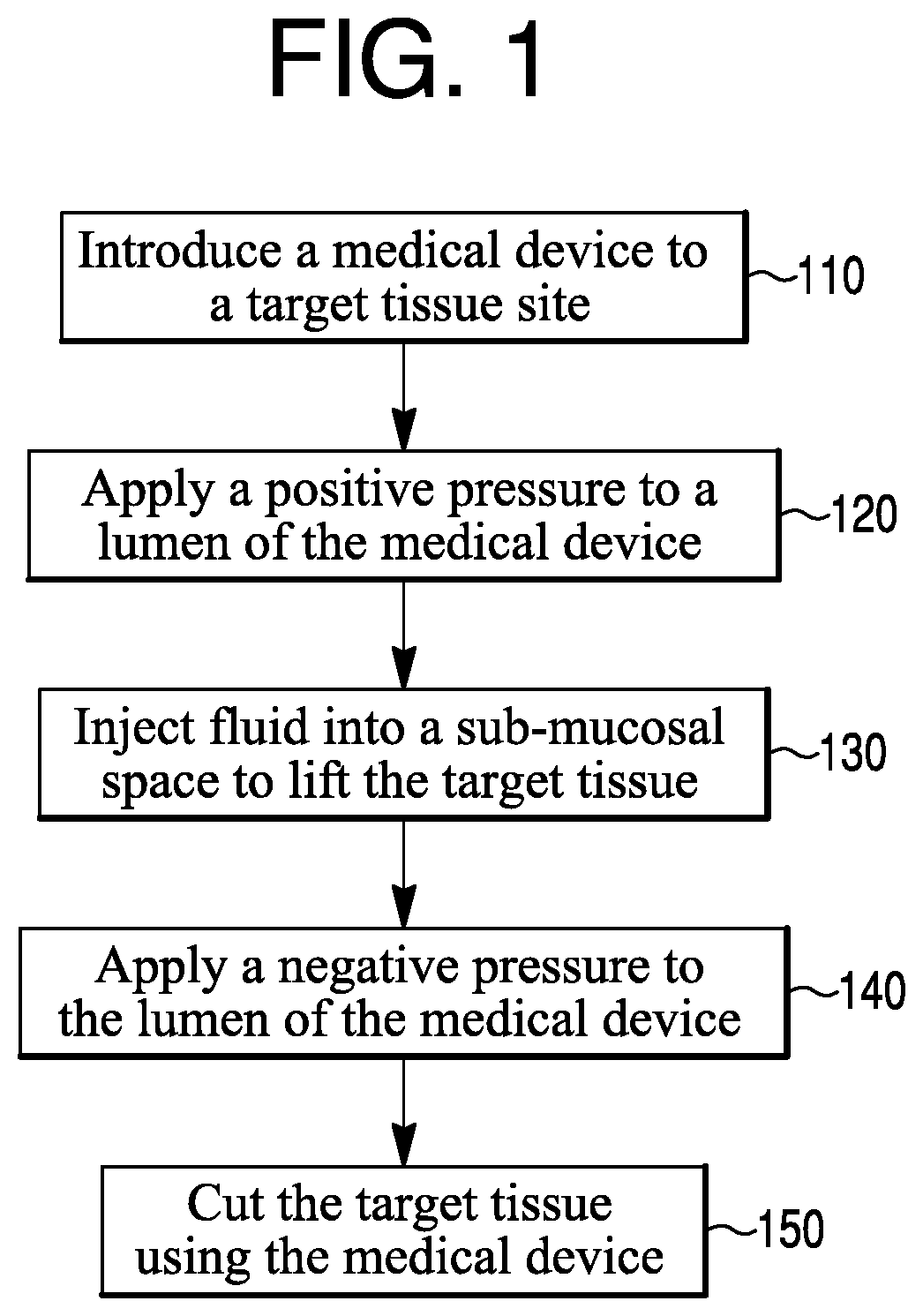 Patent US11793540 — Medical device with a flow controller — Figure 1
