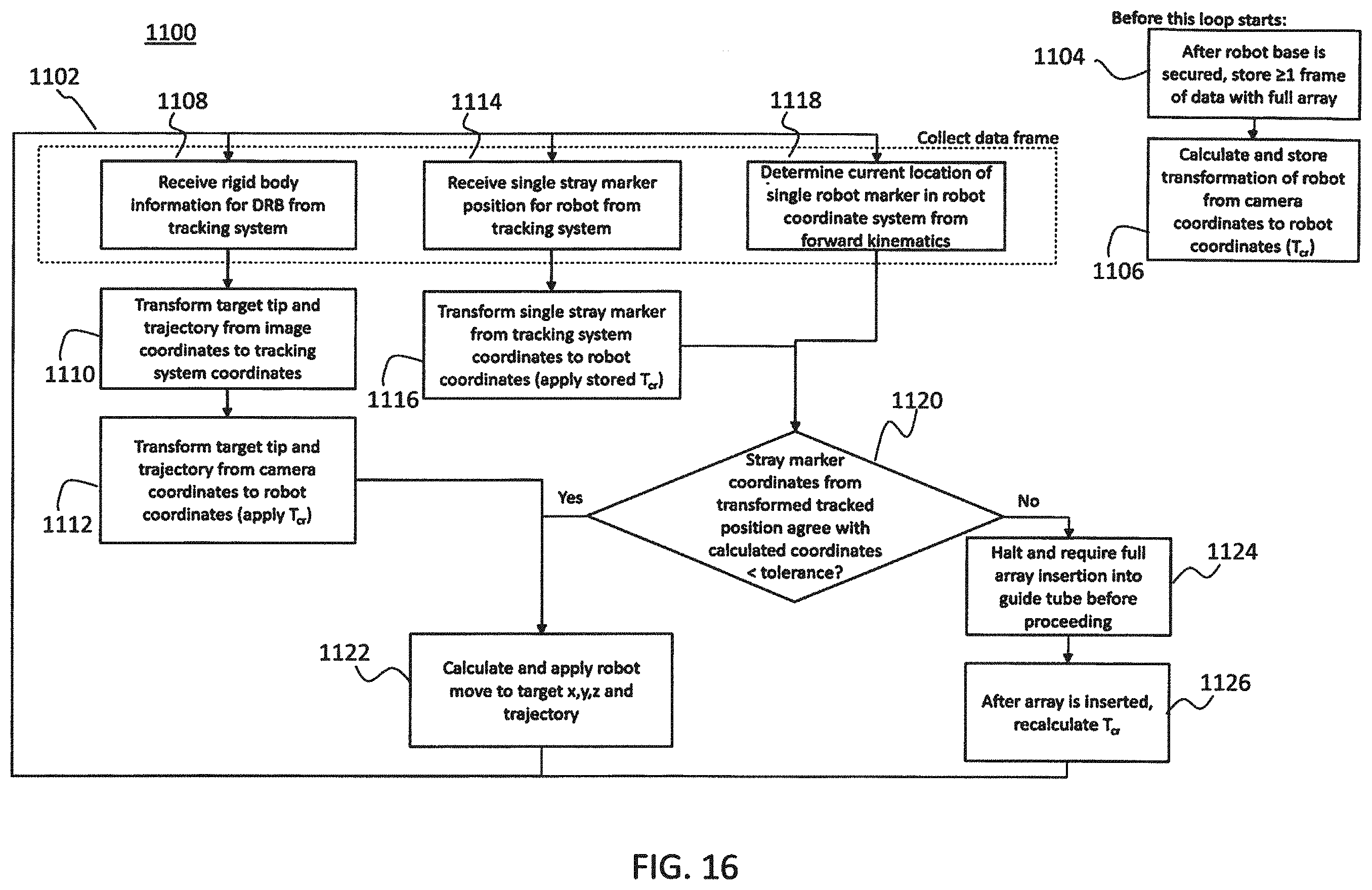 Patent US11793570 Figure 19 – Surgical robotic automation with tracking markers