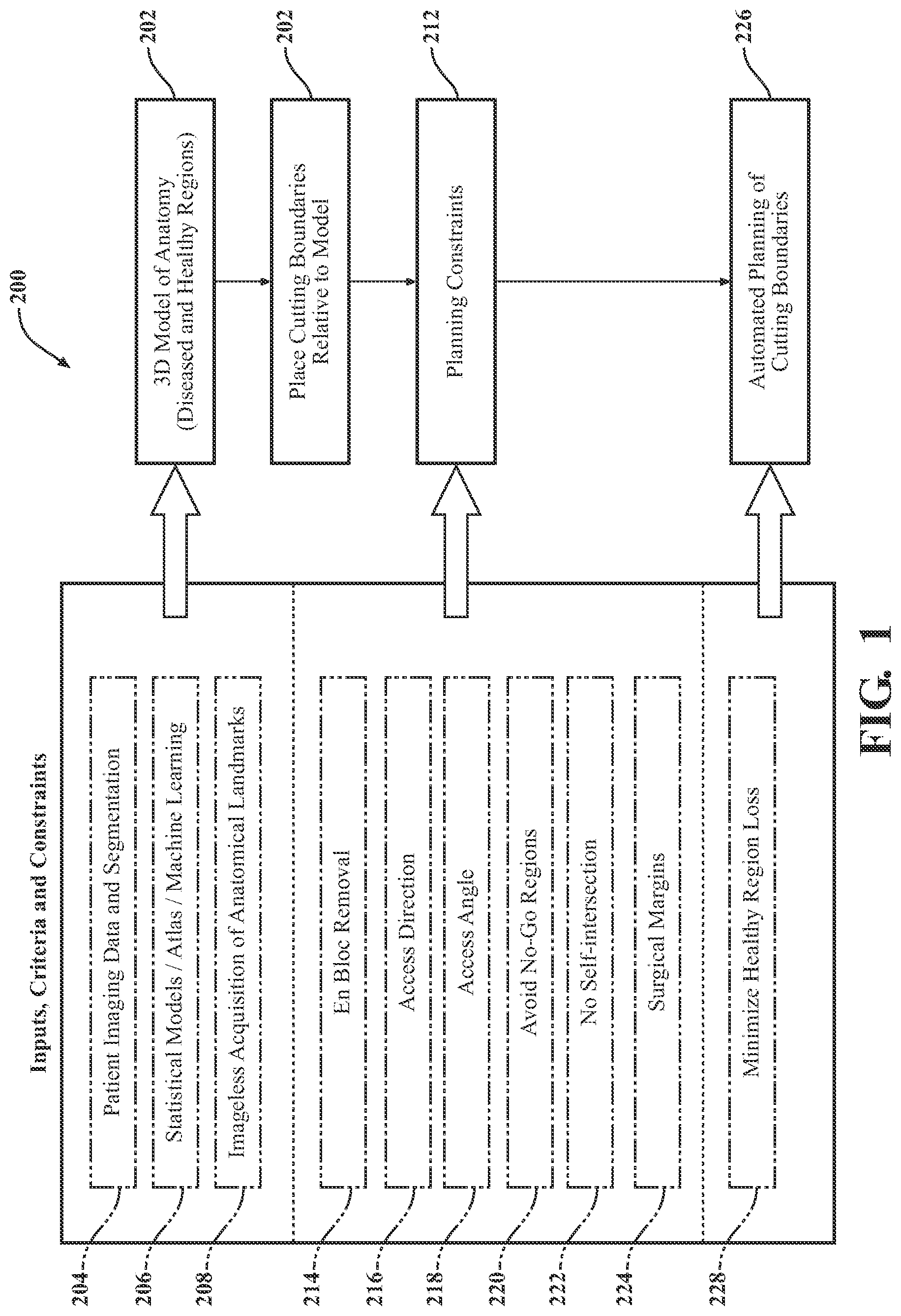 Patent US11793574 — Automated cut planning for removal of diseased regions — Figure 1