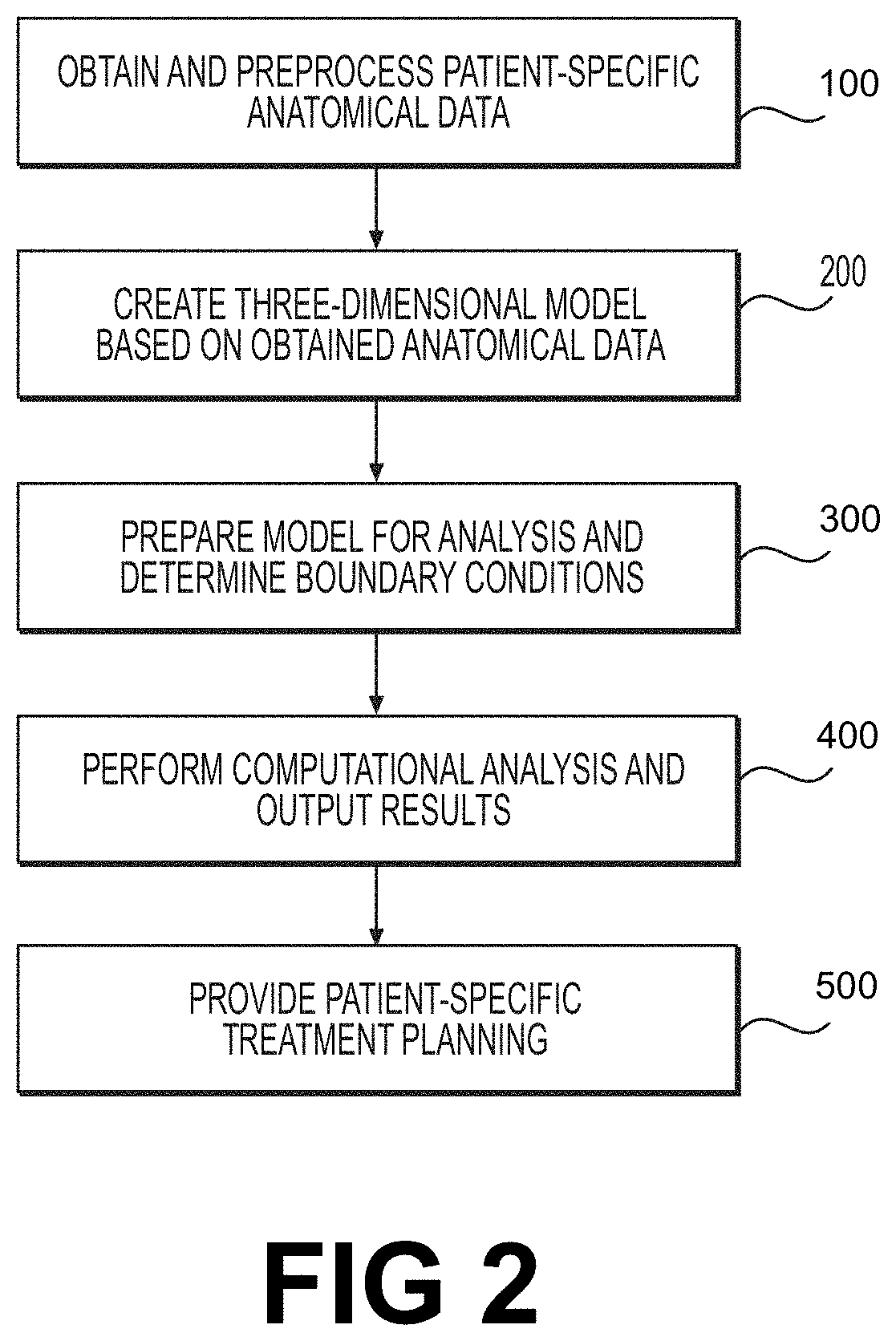 Patent US11793575 Figure 2 – Method and system for image processing to determine blood flow