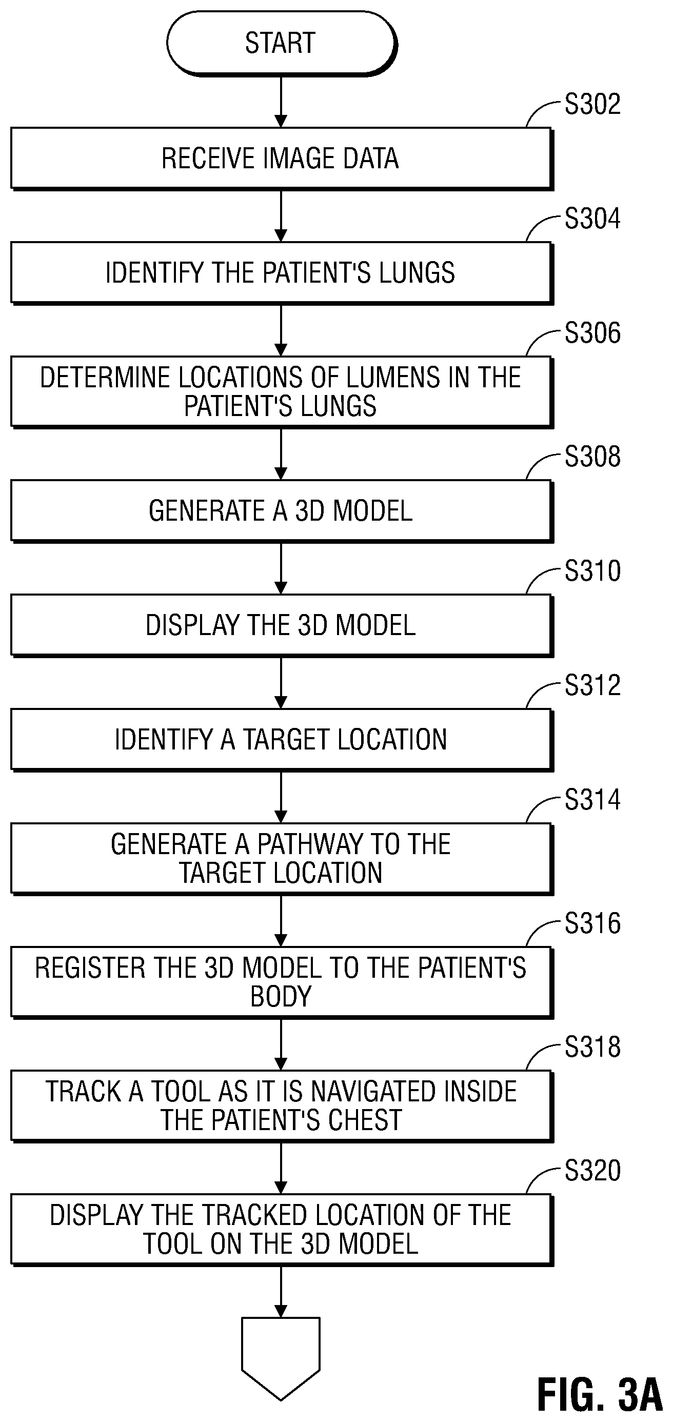 Patent US11793579 Figure 3 – Integration of multiple data sources for localization and navigation