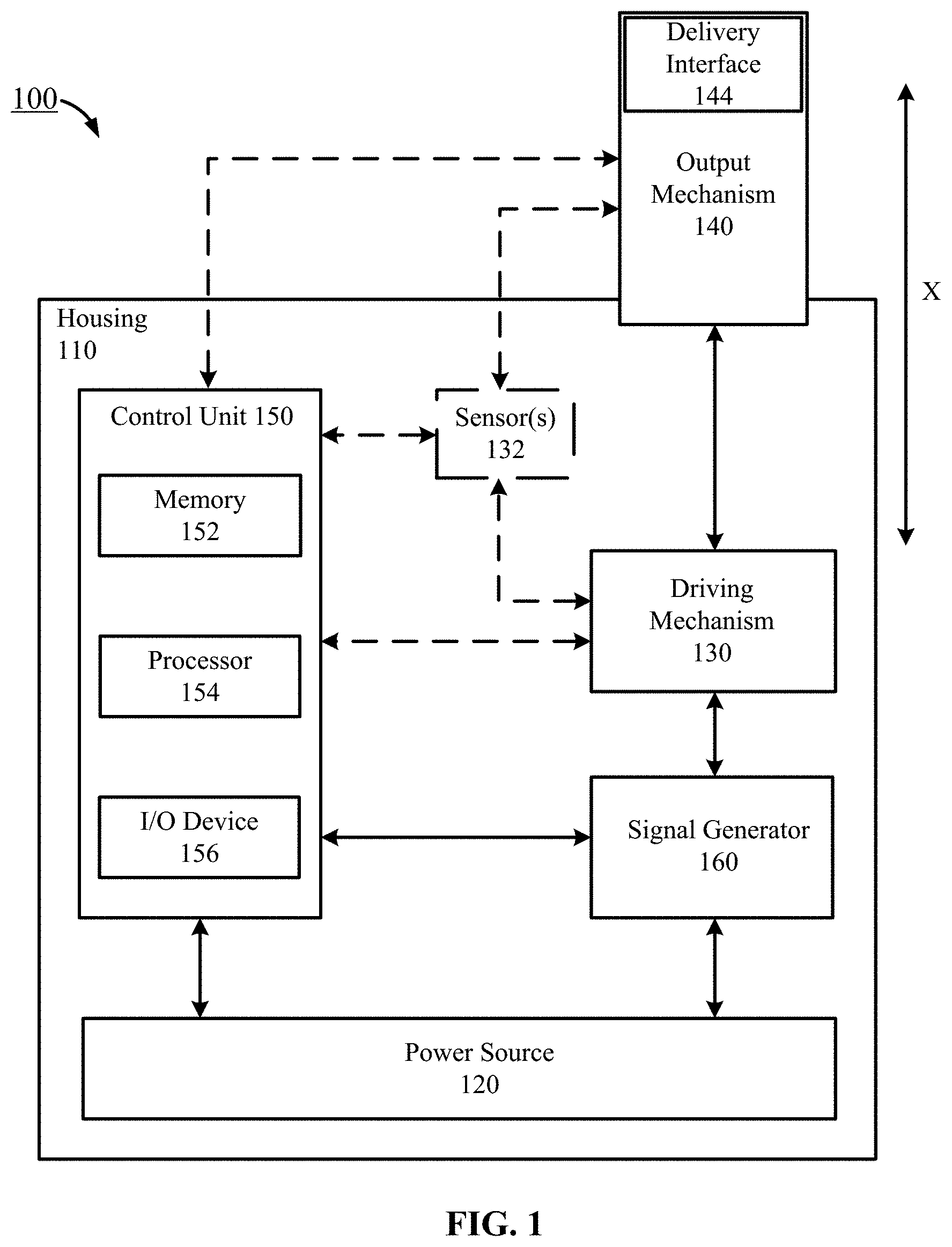Patent US11793586 — Systems, devices, and methods for measurement and treatment of tissue with force control and feedback — Figure 1