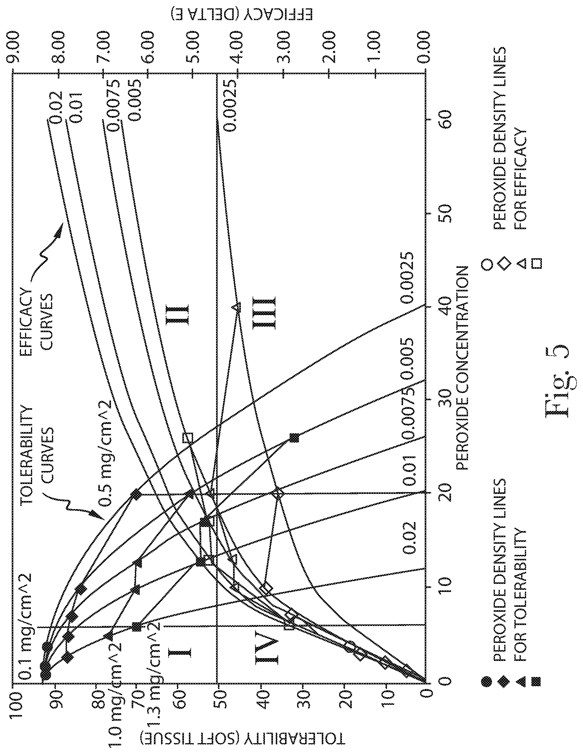 Patent US11793620 Figure 3 – Methods for whitening teeth