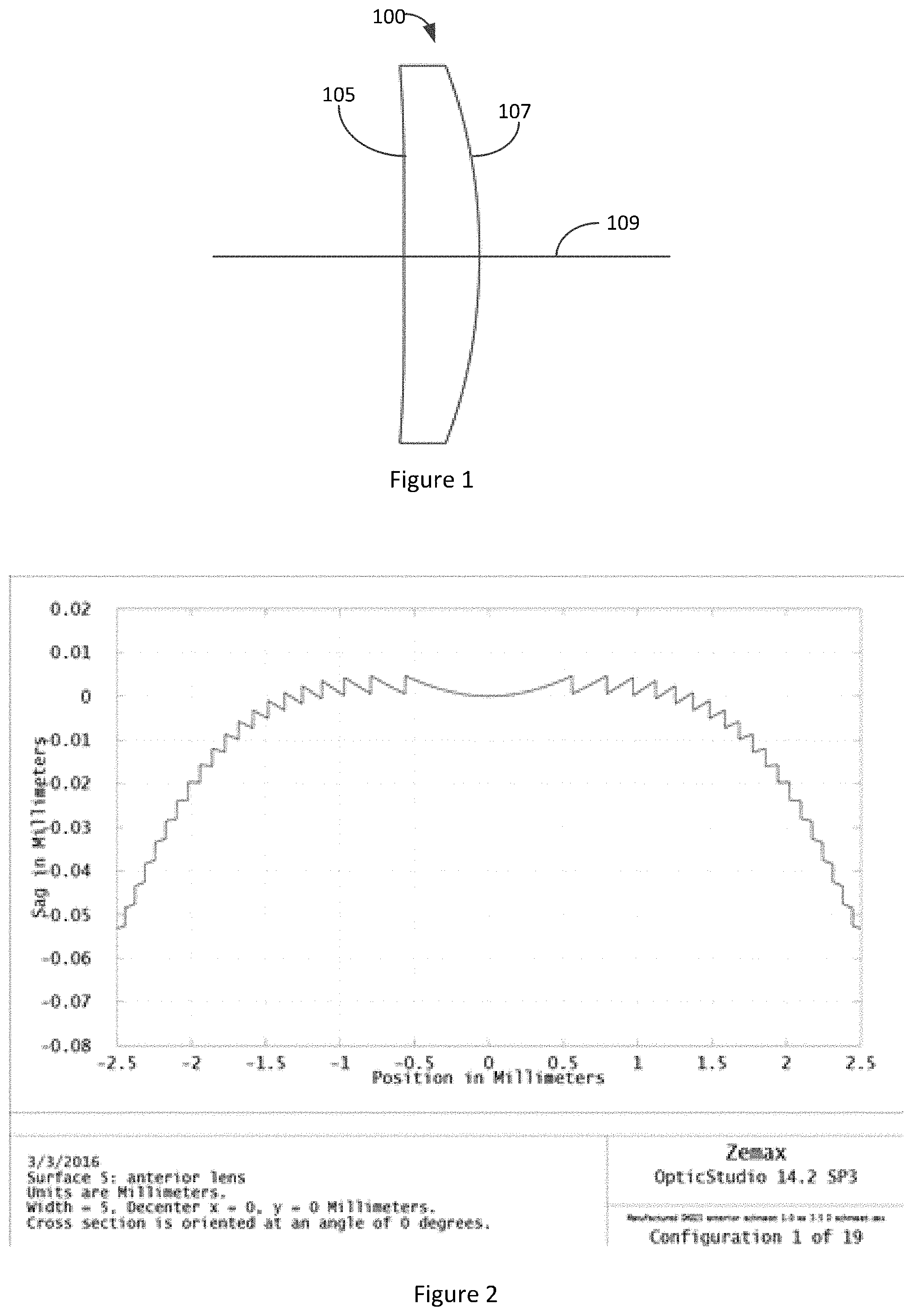Patent US11793626 — Intraocular lenses that improve peripheral vision — Figure 1