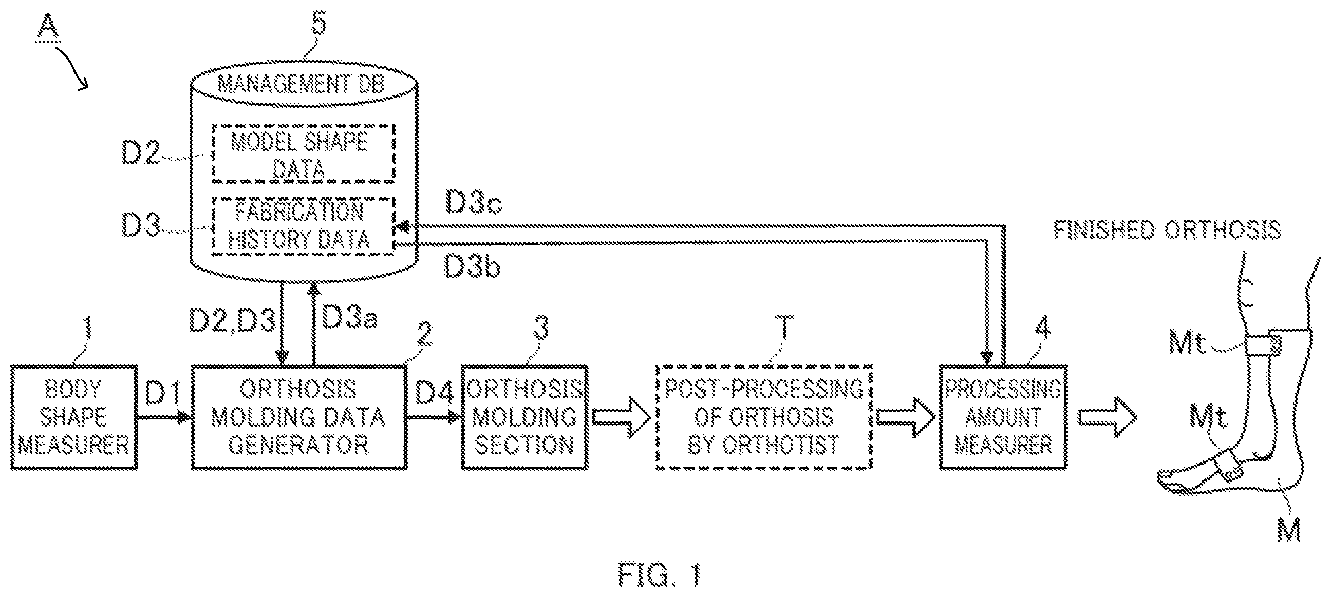 Patent US11793659 — Orthosis manufacturing system, system for generating correction data for manufacturing orthosis, and orthosis manufacturing method — Figure 1