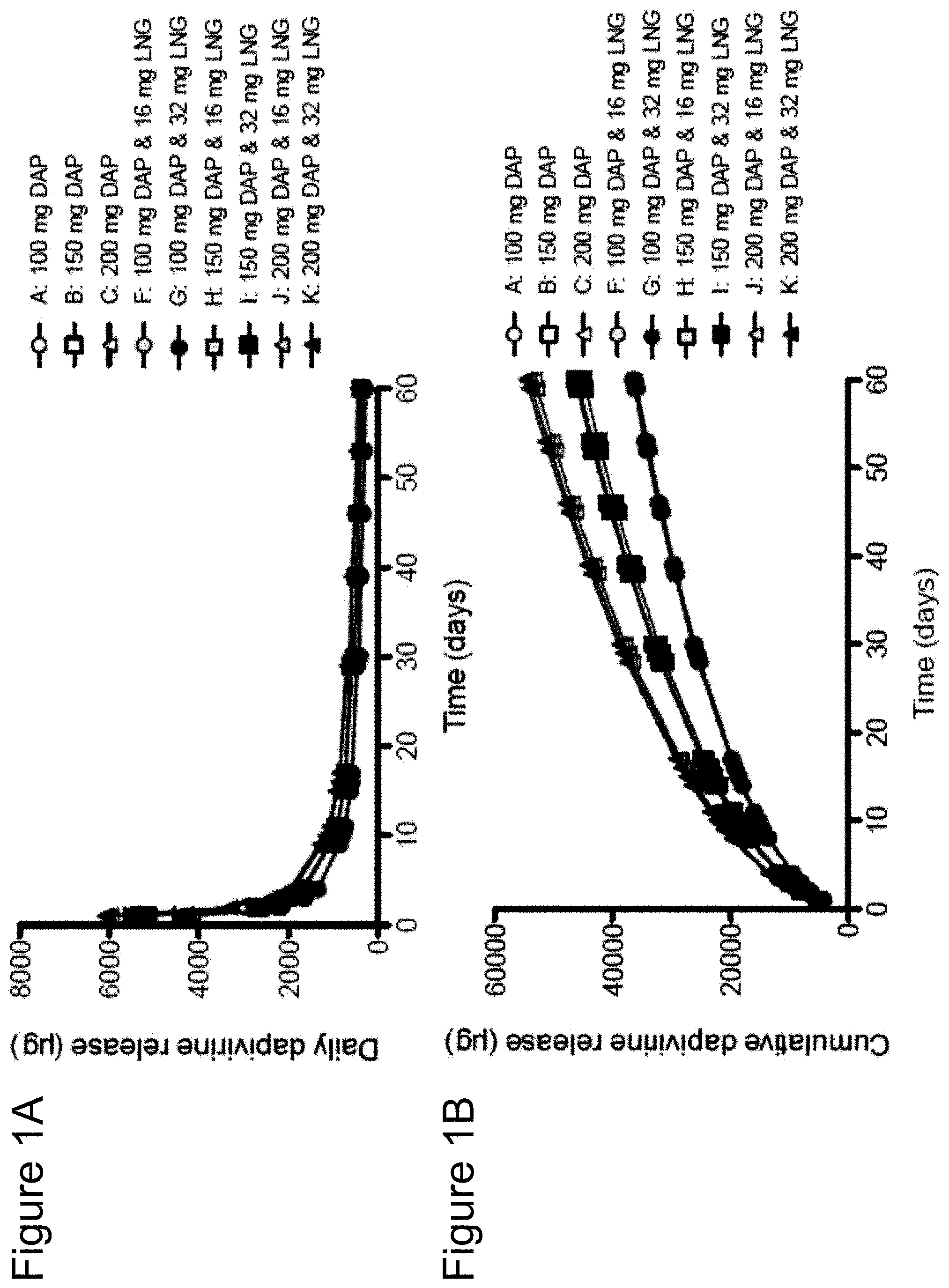 Patent US11793669 — Combination therapy intravaginal rings — Figure 1