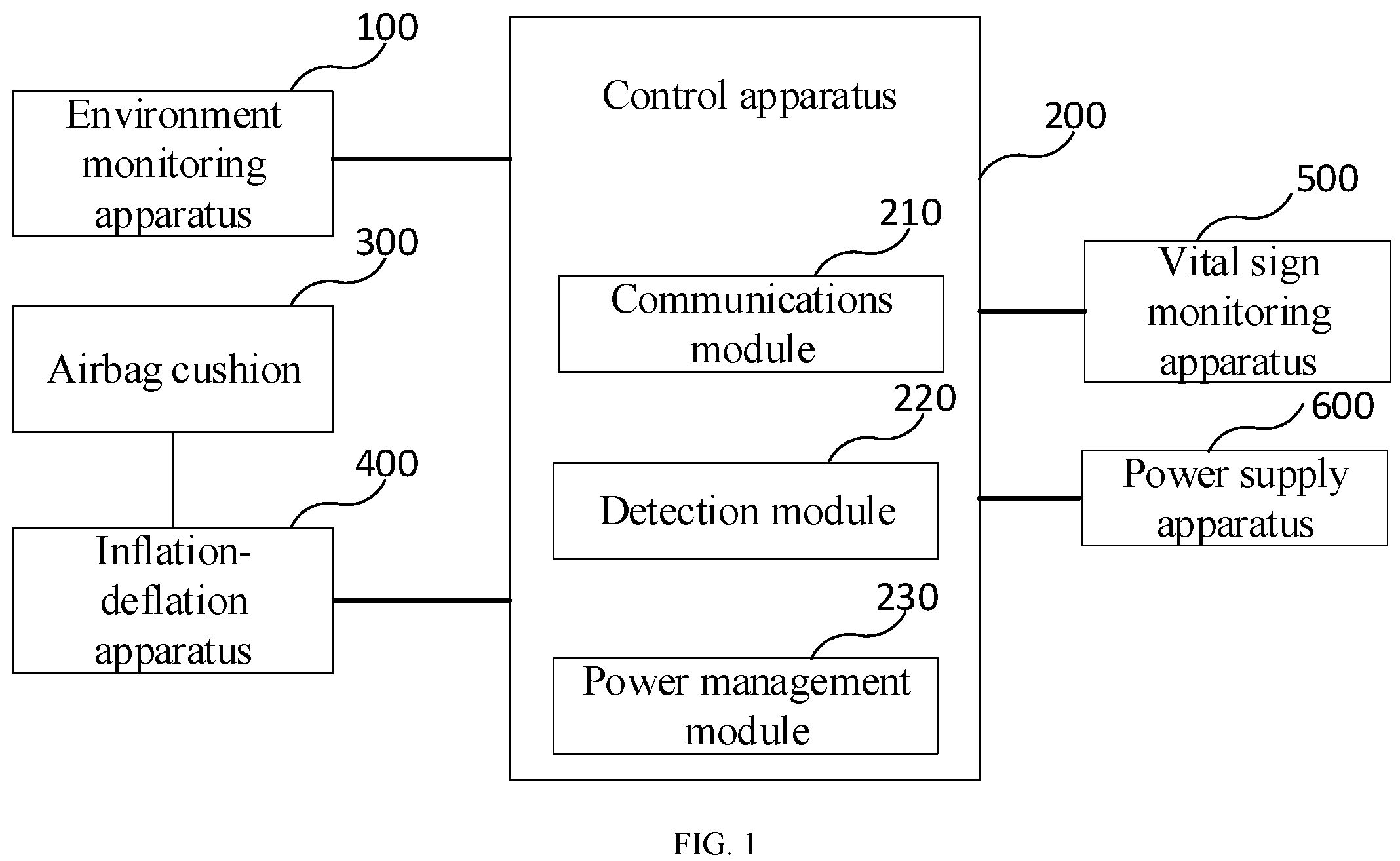 Patent US11793700 — Airbag cushion assembly, intelligent pressure sore prevention cushion, and monitoring system — Figure 1