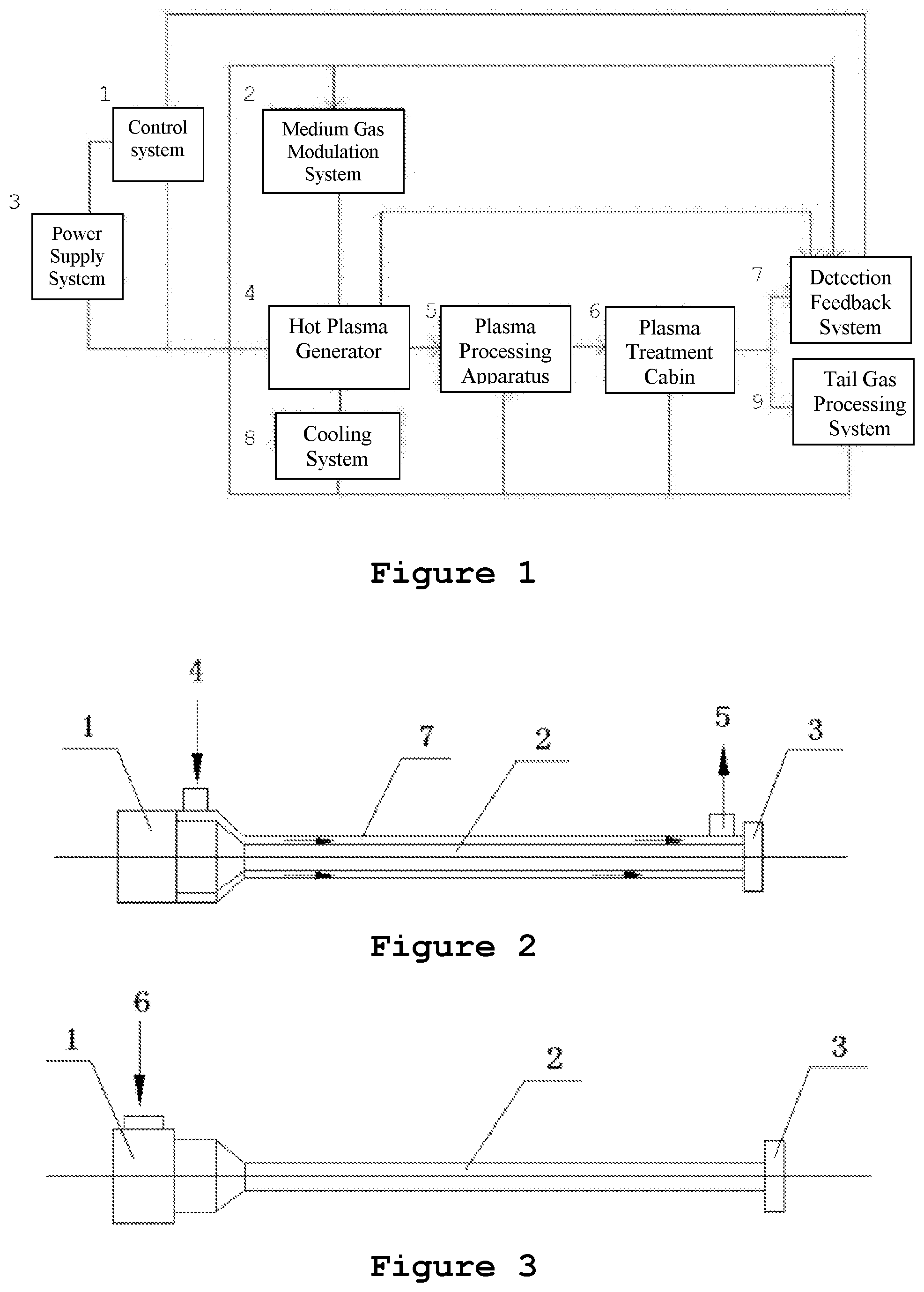 Patent US11793715 — Hot plasma disease treatment system and method of use thereof — Figure 1