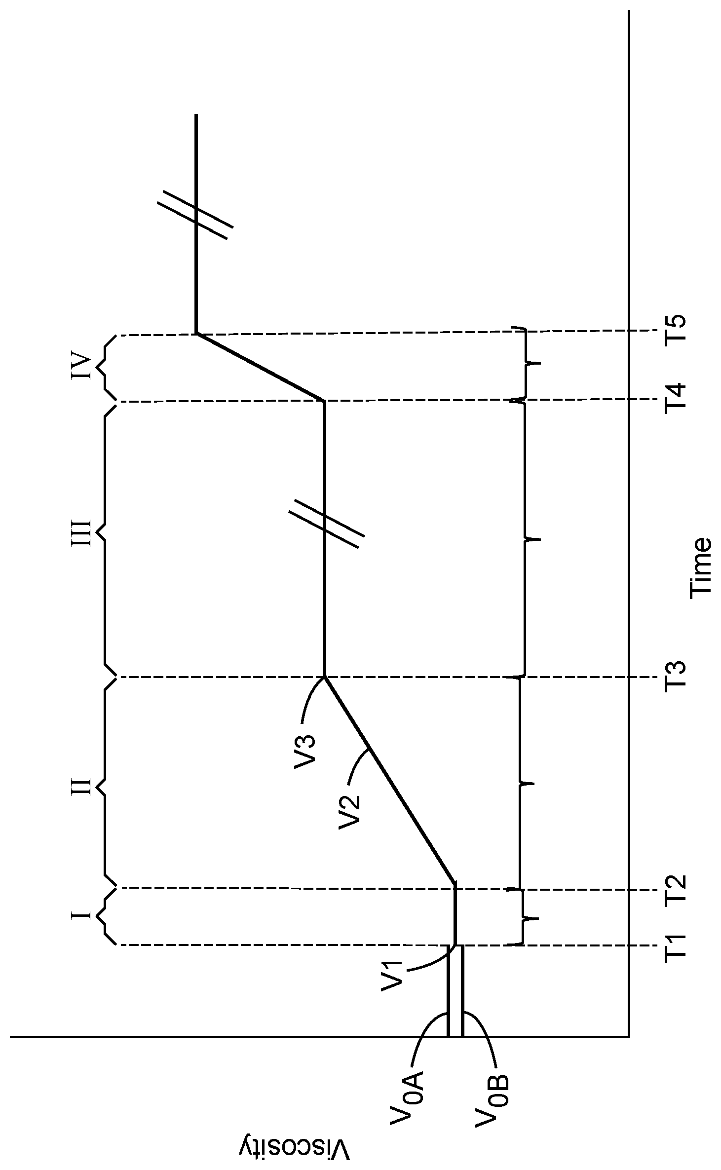 Patent US11793731 — Multi-part dental composition having staged viscosity prior to hardening — Figure 1