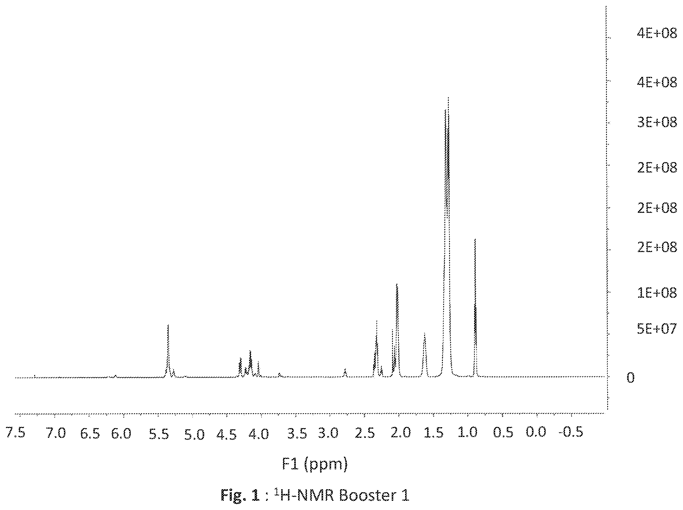 Patent US11793738 — Lipo-amino acid alkyl esters as SPF boosters — Figure 1