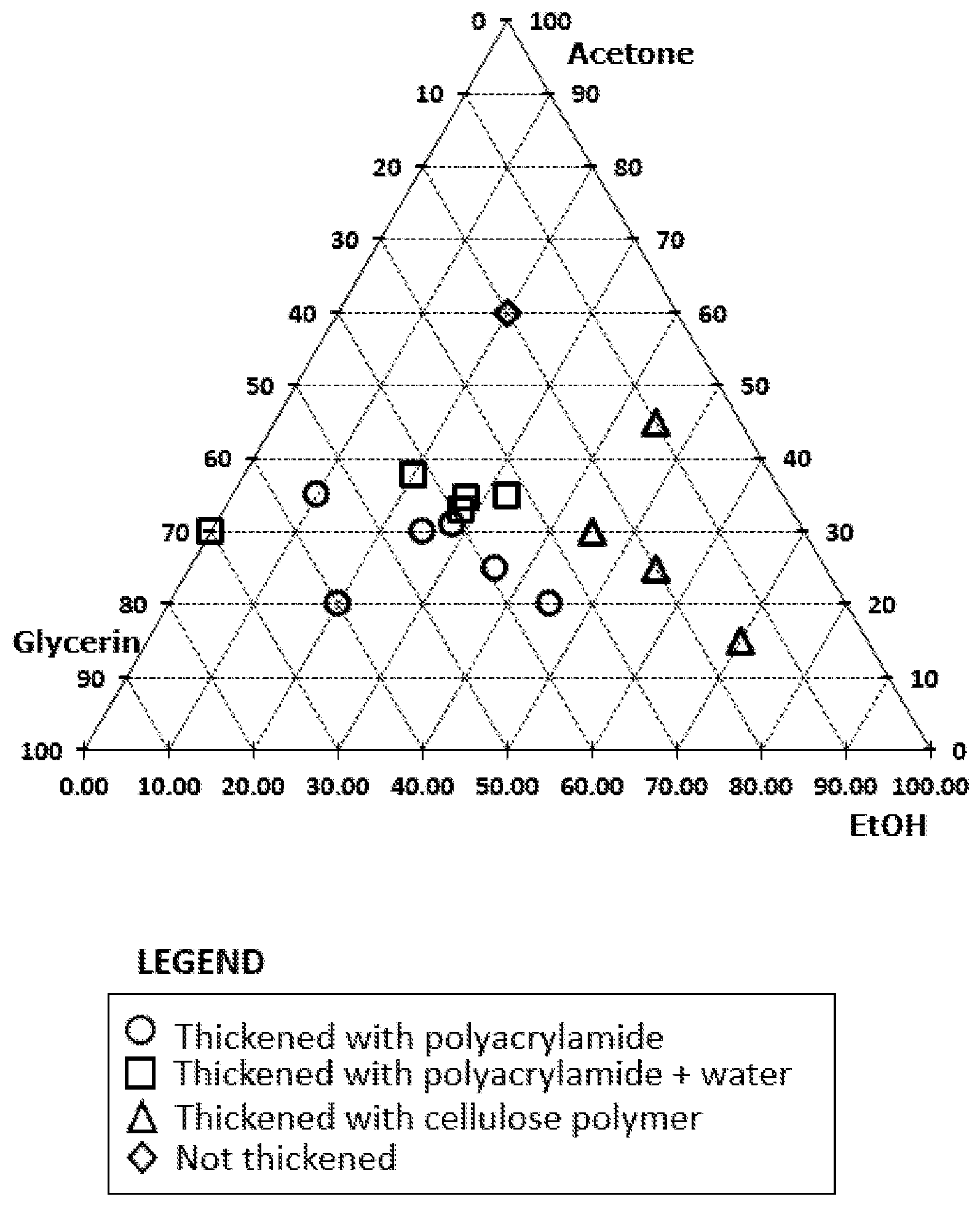 Patent US11793743 — Compositions comprising acetone, a monoalcohol, glycerin, and cellulose thickener — Figure 1