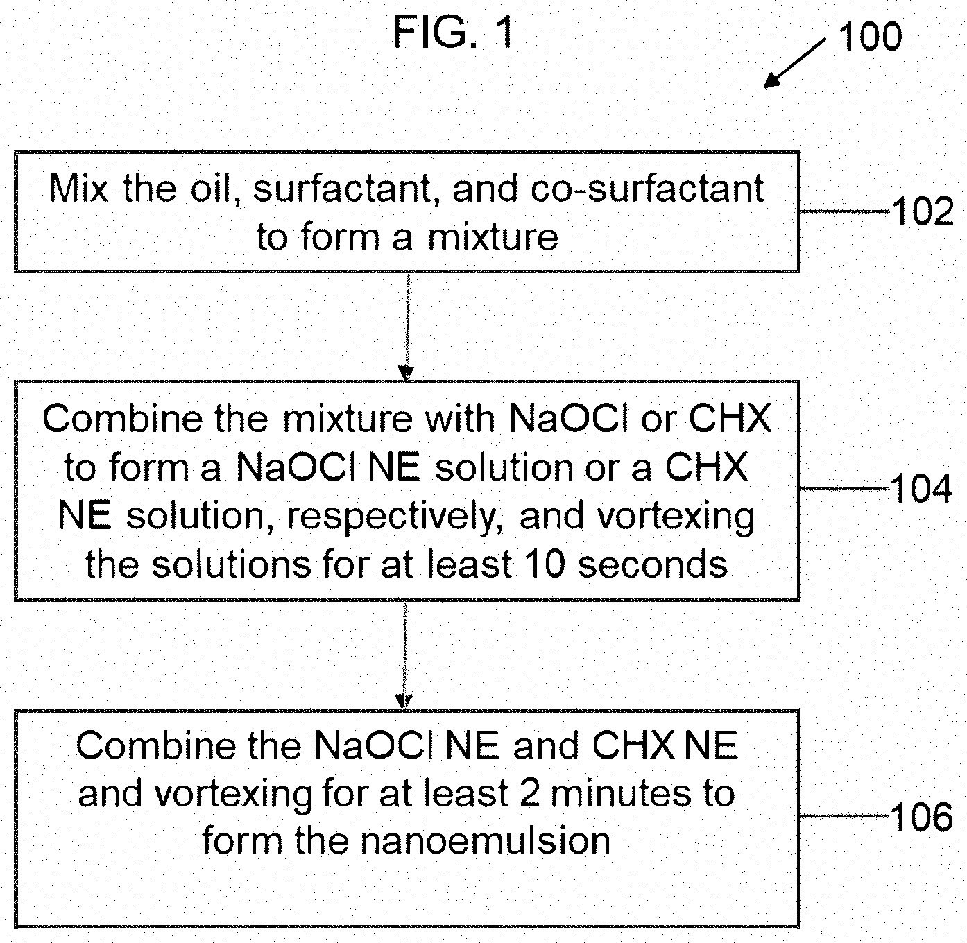 Patent US11793754 — Sodium hypochlorite and chlorhexidine based nanoemulsions and a method of preparation thereof — Figure 1