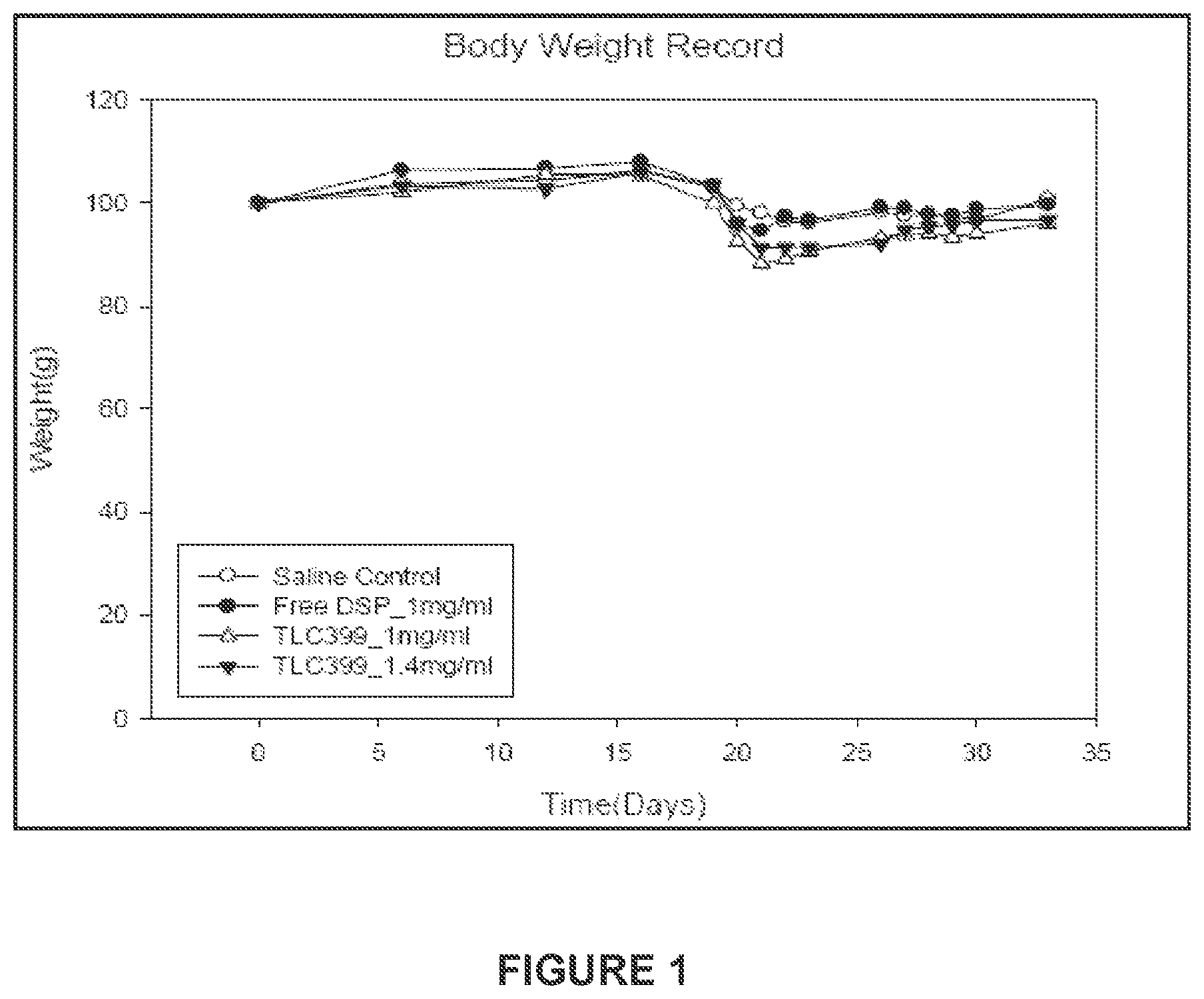 Patent US11793755 — Pharmaceutical composition for intraarticular delivery — Figure 1