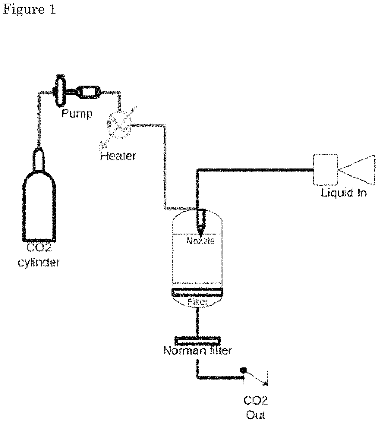 Patent US11793758 — Formulations of biological polymers for oral administration — Figure 1