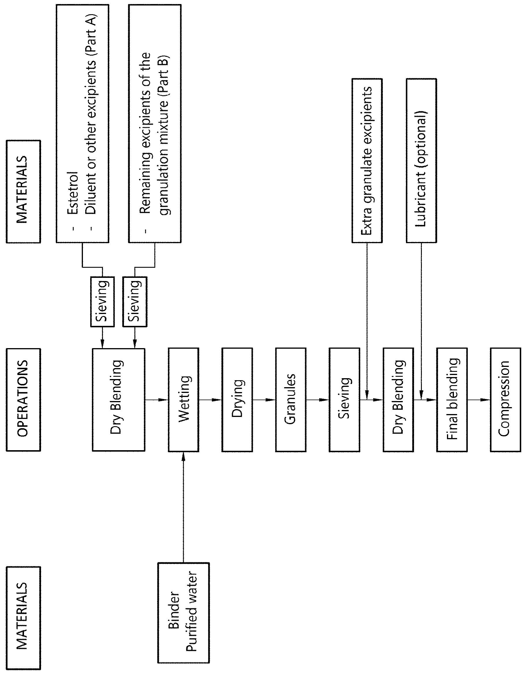 Patent US11793760 — Orodispersible dosage unit containing an estetrol component — Figure 1