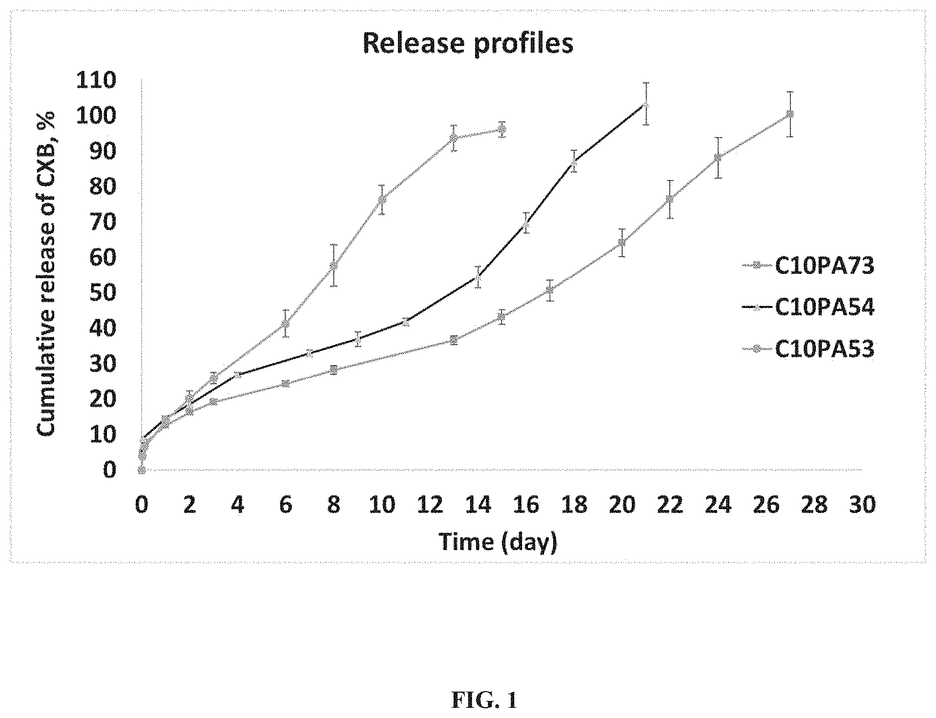 Patent US11793762 — Composition and method for reducing joint pain associated with hemarthrosis and hemophilic arthropathy — Figure 1