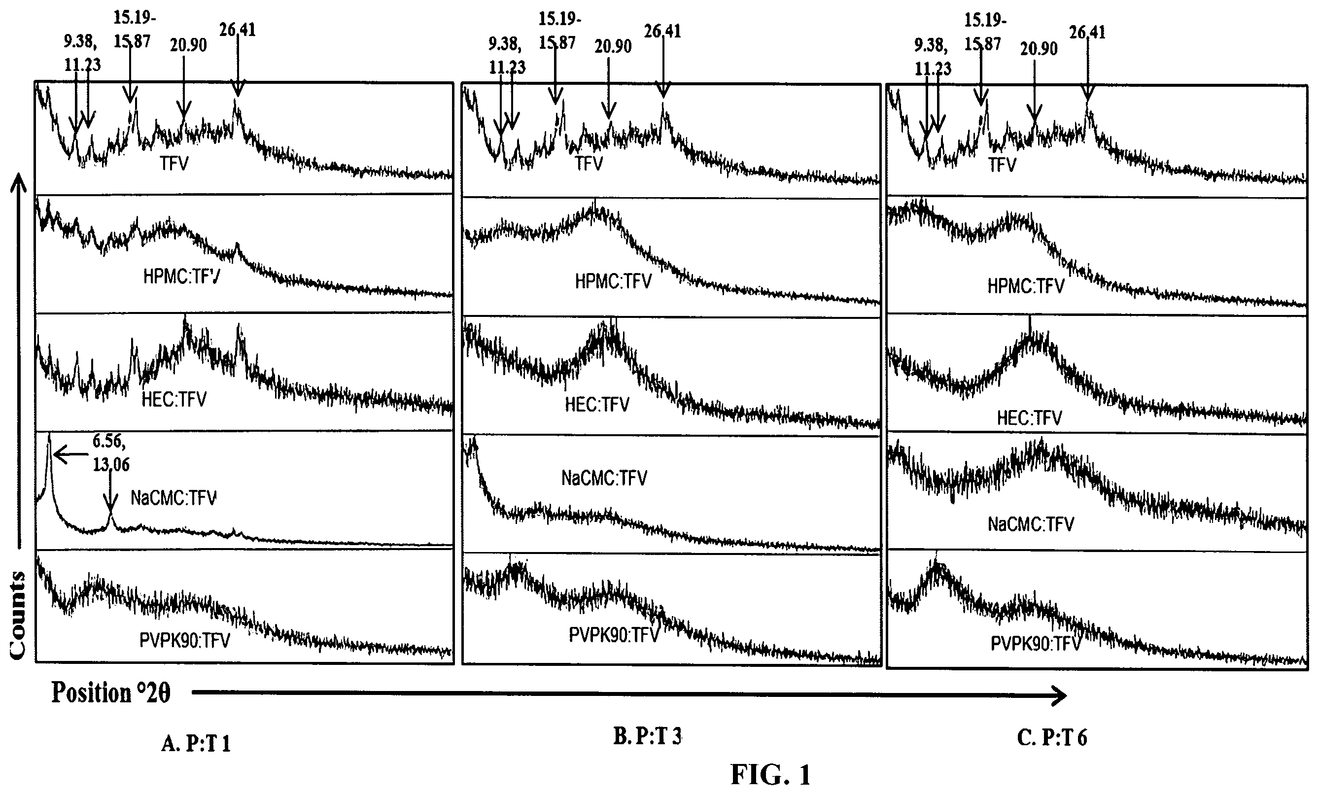 Patent US11793765 — Vaginal films — Figure 1