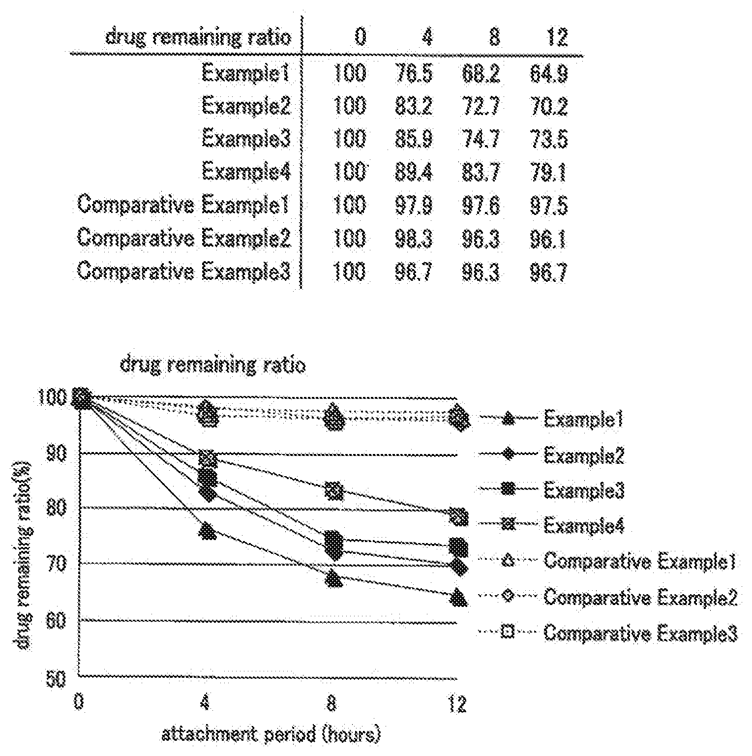 Patent US11793766 — Non-aqueous patch for the relief of pain — Figure 1