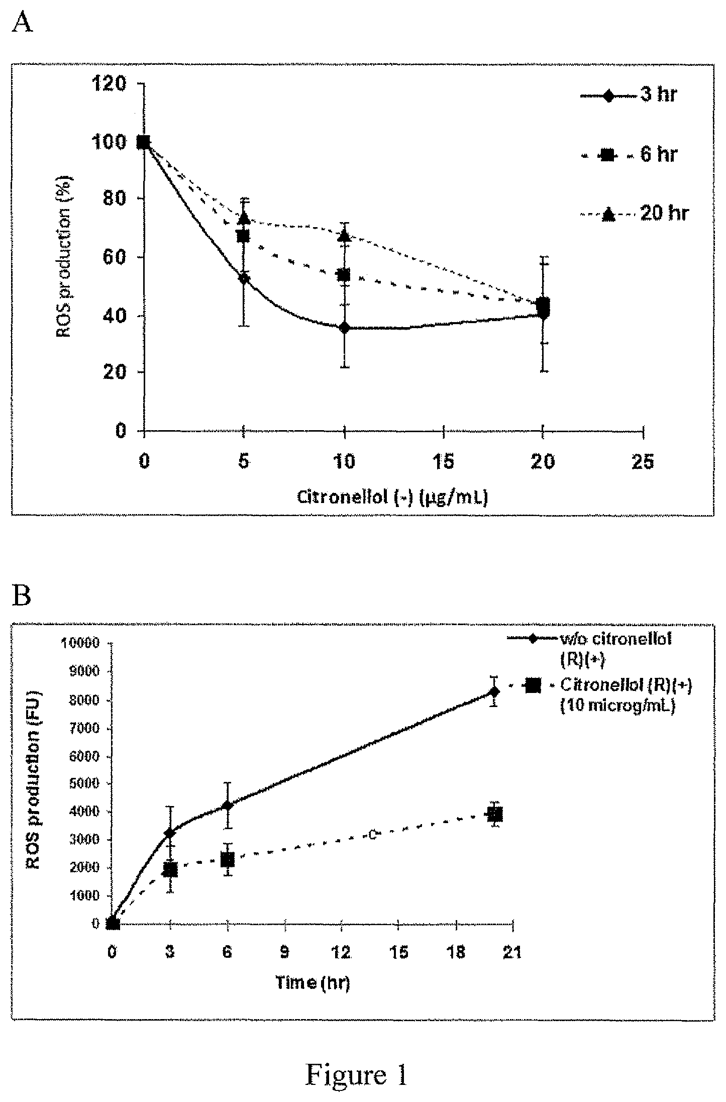 Patent US11793767 — Geranium oil and constituents thereof for treatment of neurodegenerative diseases — Figure 1
