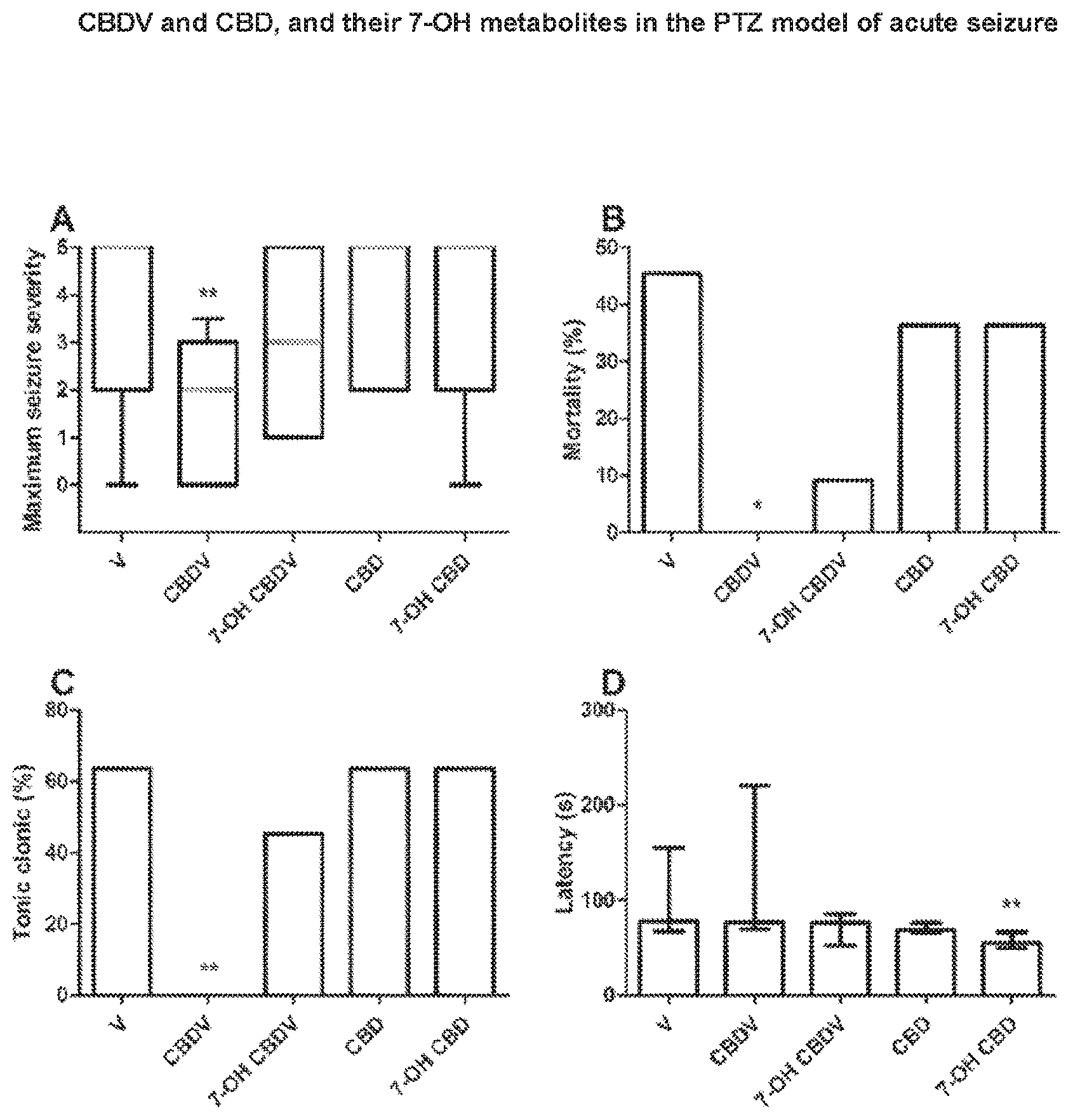 Patent US11793770 — 7-OH-cannabidiol (7-OH-CBD) and/or 7-OH-cannabidivarin (7-OH-CBDV) for use in the treatment of epilepsy — Figure 1