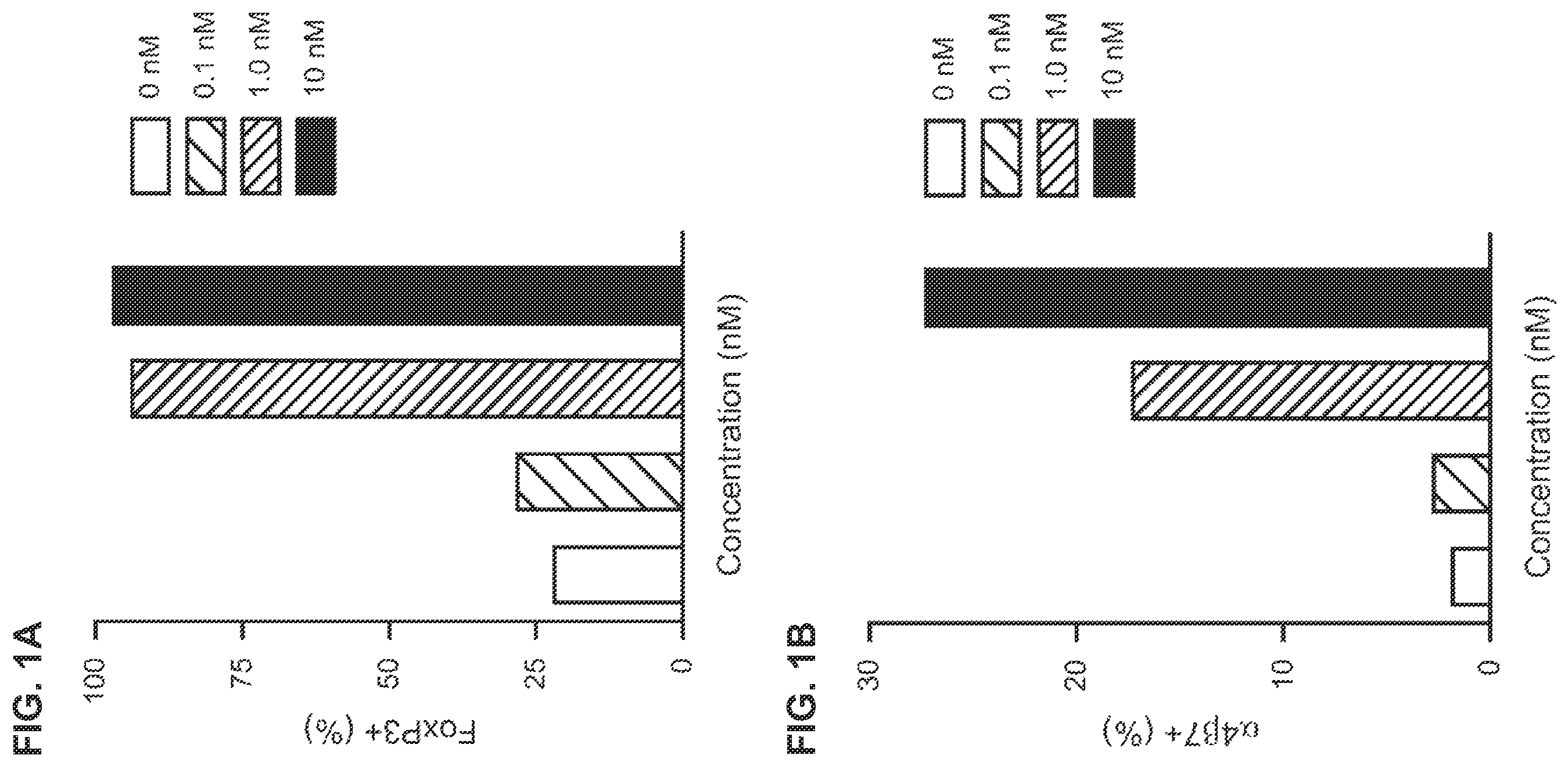 Patent US11793781 — Autoimmune disorder treatment using RXR agonists — Figure 1