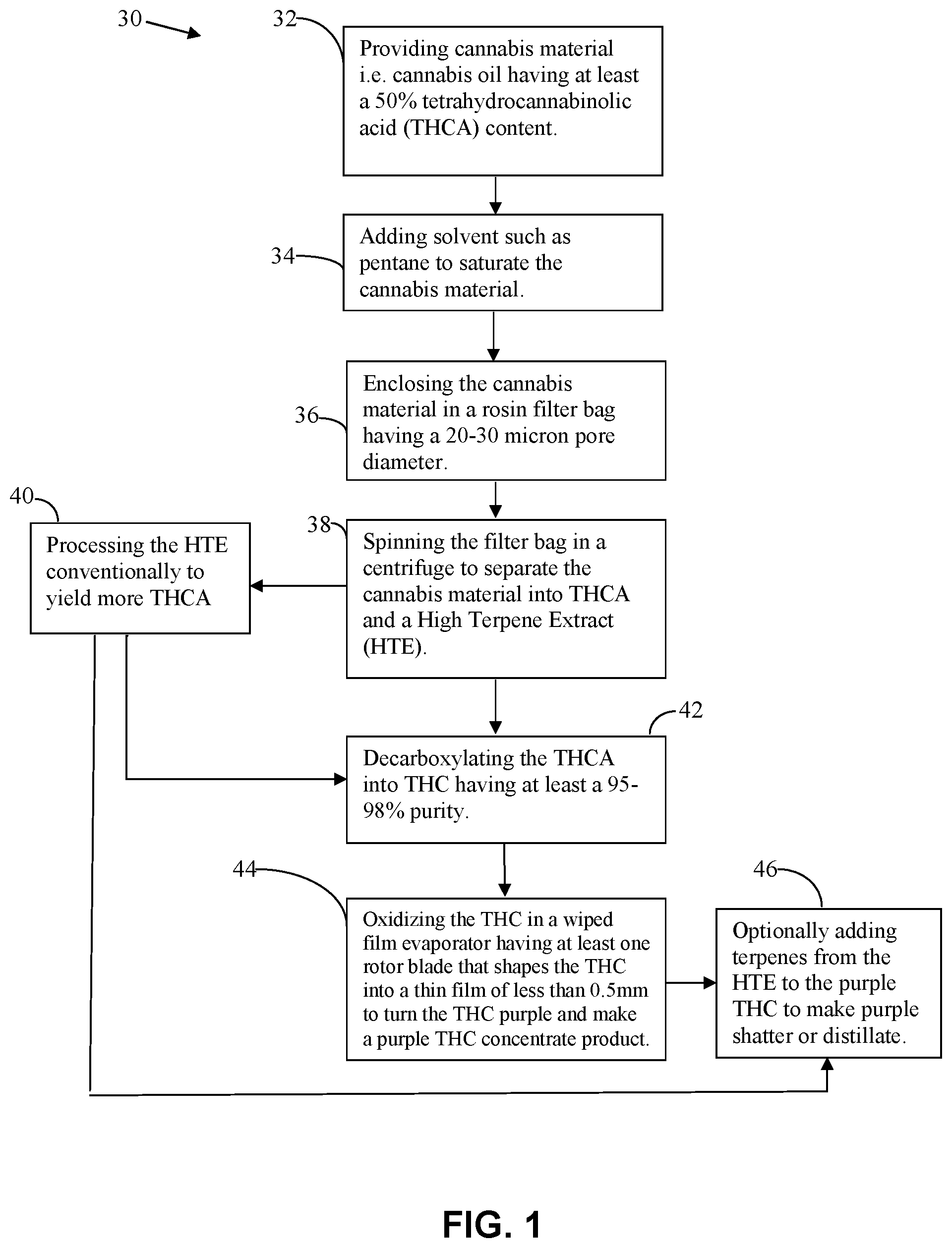 Patent US11793785 — Thin film oxidation of crystallized cannabis products — Figure 1