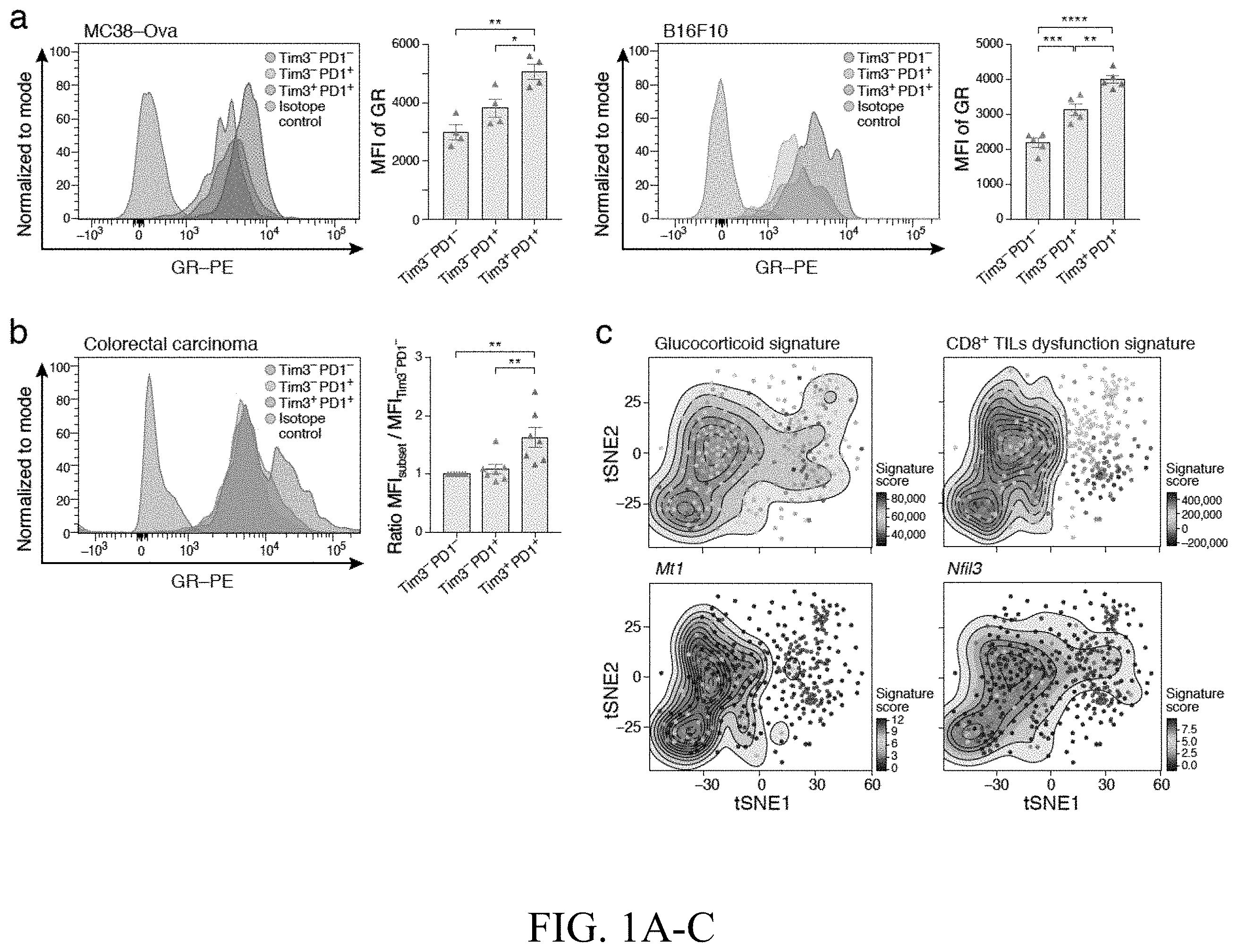Patent US11793787 — Methods and compositions for enhancing anti-tumor immunity by targeting steroidogenesis — Figure 1