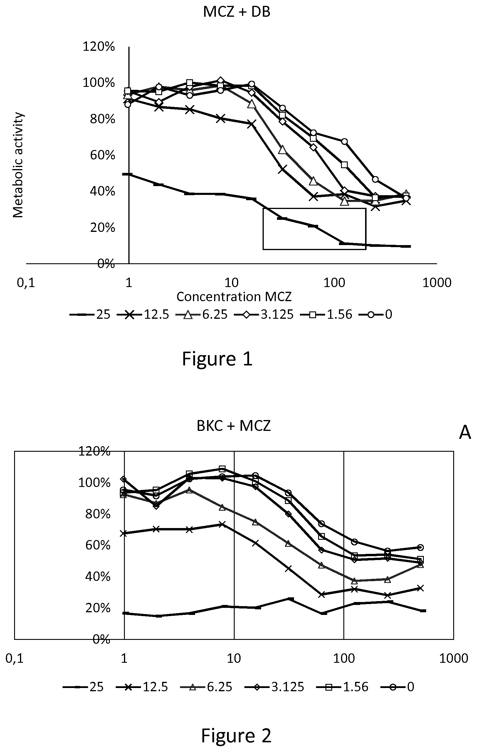 Patent US11793790 — Compositions against Candida infections — Figure 1