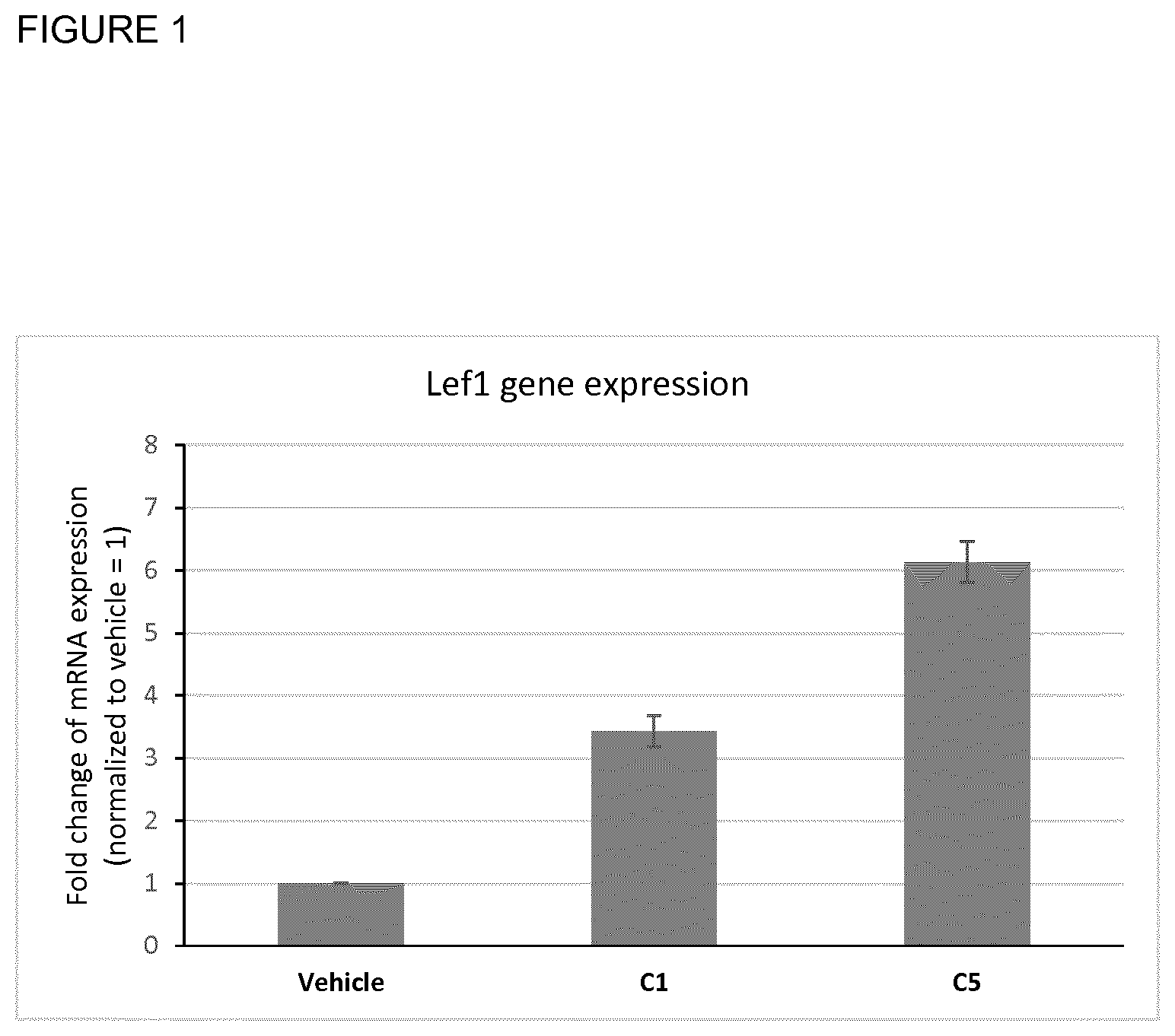 Patent US11793792 — Composition for prevention and treatment of hair growth disorders — Figure 1