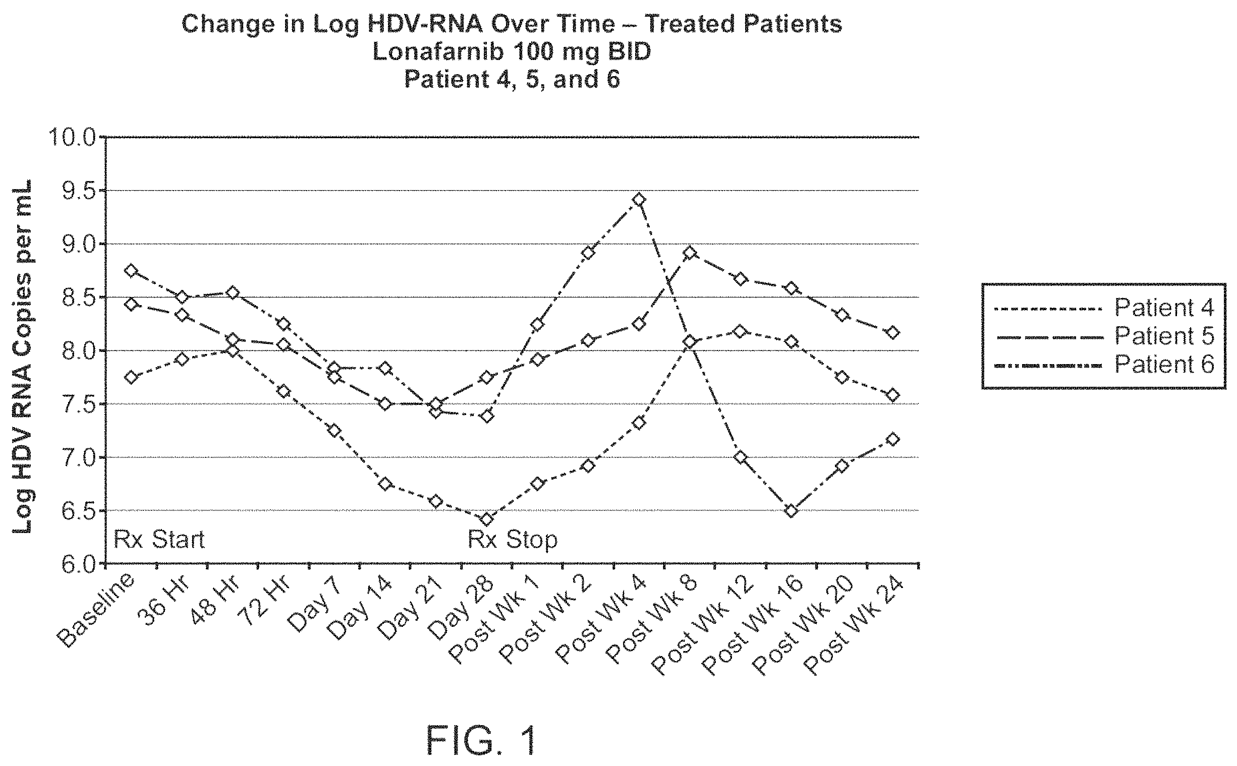 Patent US11793793 — Treatment of hepatitis delta virus infection — Figure 1