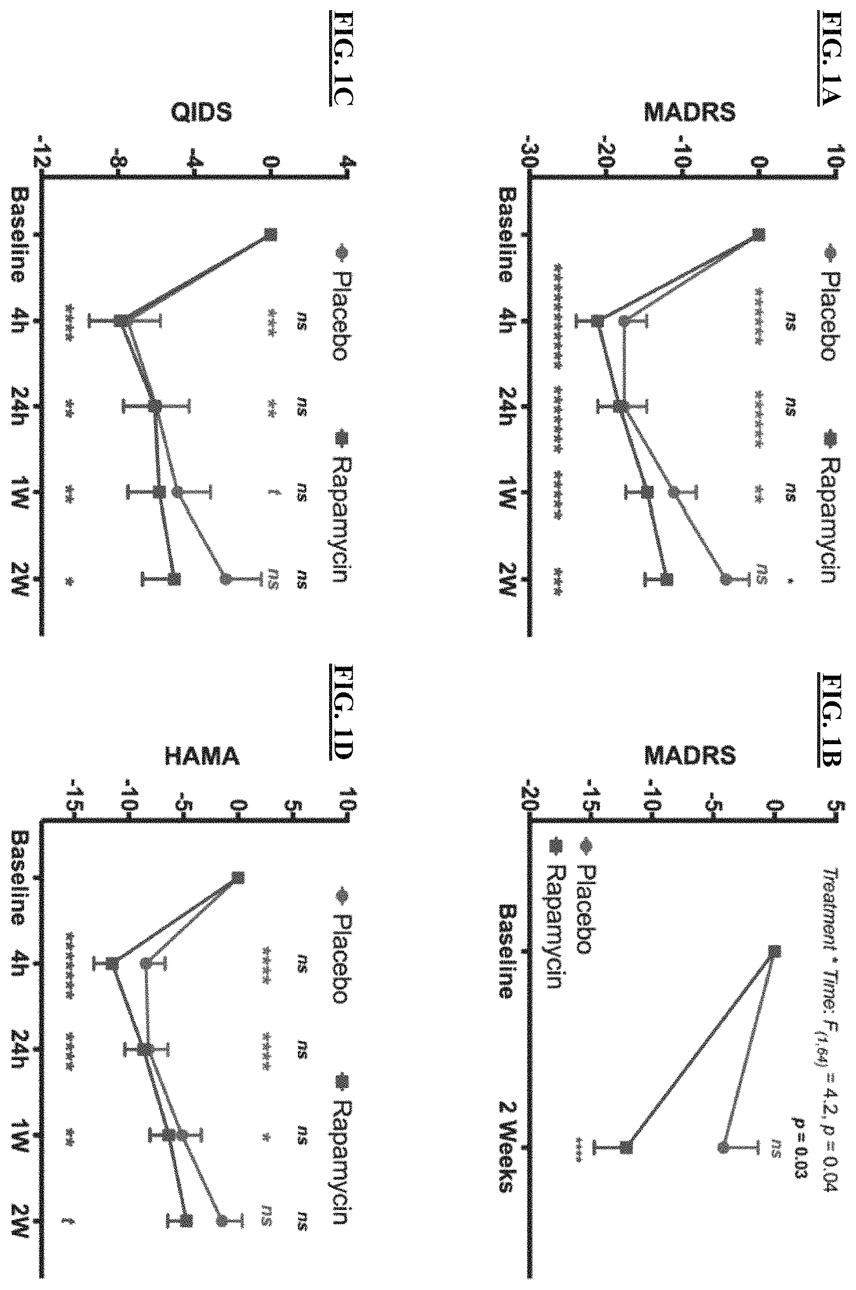 Patent US11793794 — Combination therapy for treating or preventing depression or other mood diseases — Figure 1