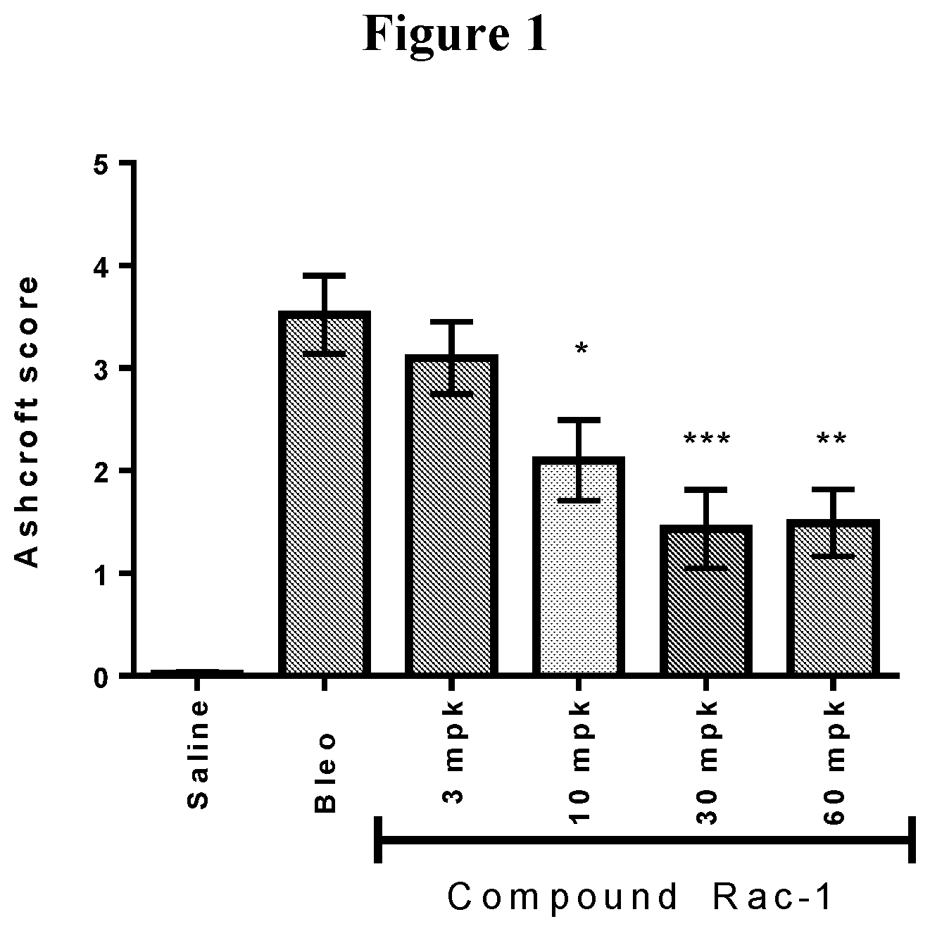 Patent US11793797 — Uses of a lysyl oxidase-like 2 inhibitor — Figure 1