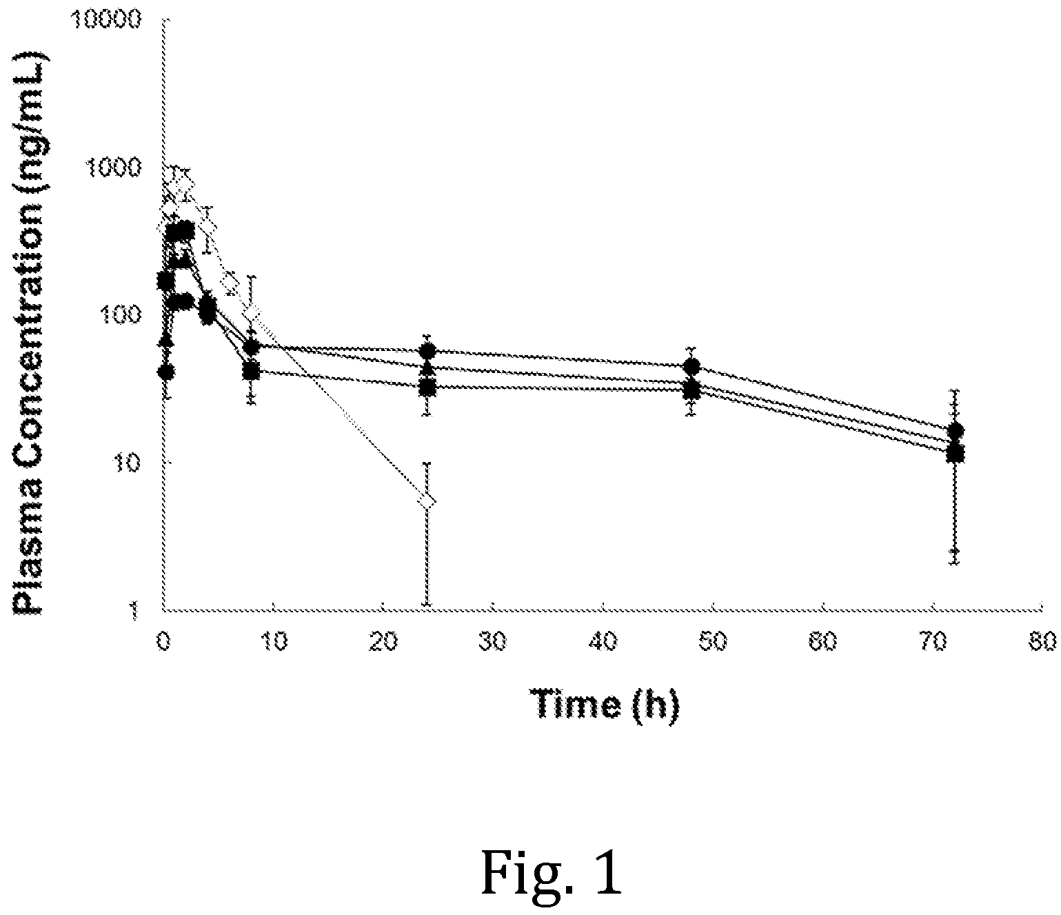 Patent US11793799 — Sustained-release anesthetic compositions and methods of preparation thereof — Figure 1
