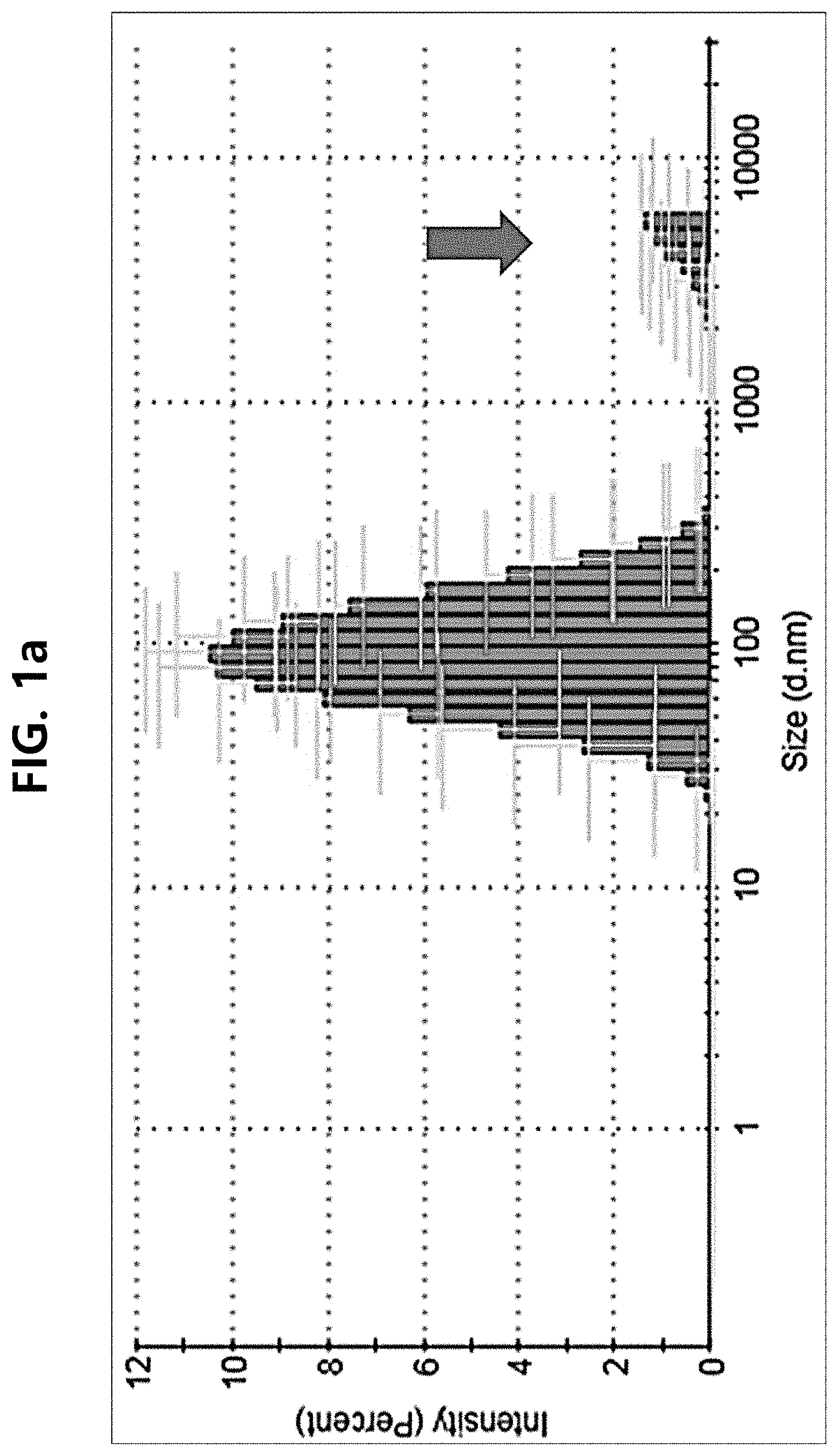 Patent US11793803 Figure 1 – Particle and pharmaceutical composition comprising an insoluble camptothecin compound with double core-shell structure and method for manufacturing the same