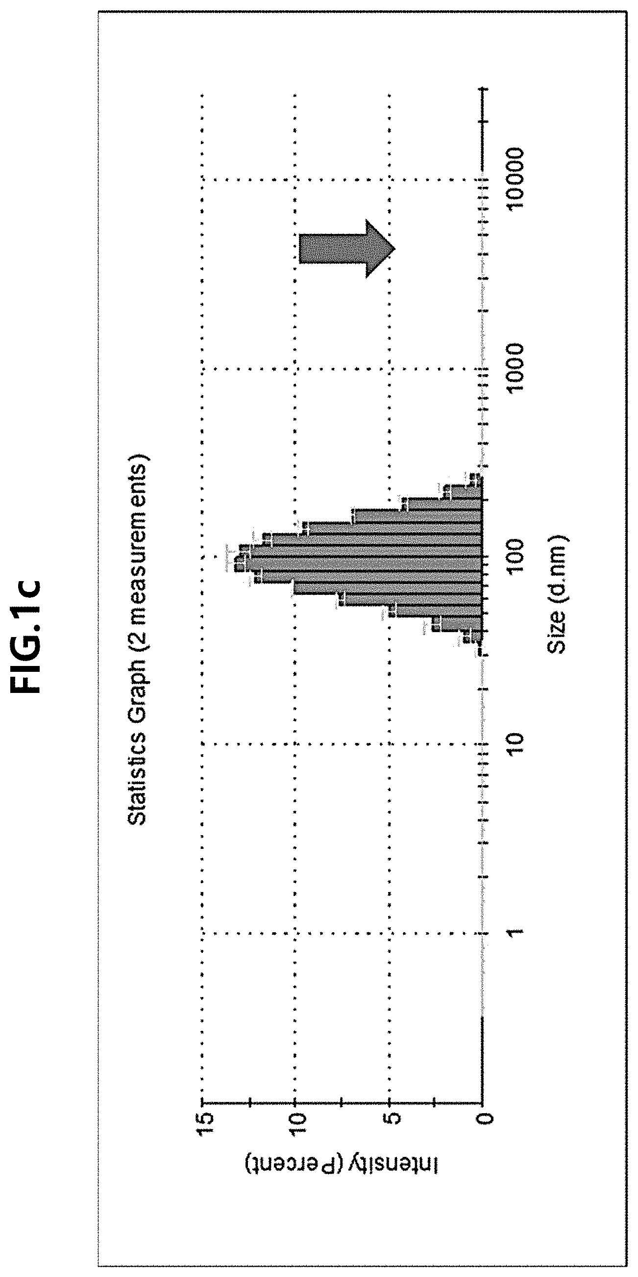 Patent US11793803 Figure 3 – Particle and pharmaceutical composition comprising an insoluble camptothecin compound with double core-shell structure and method for manufacturing the same