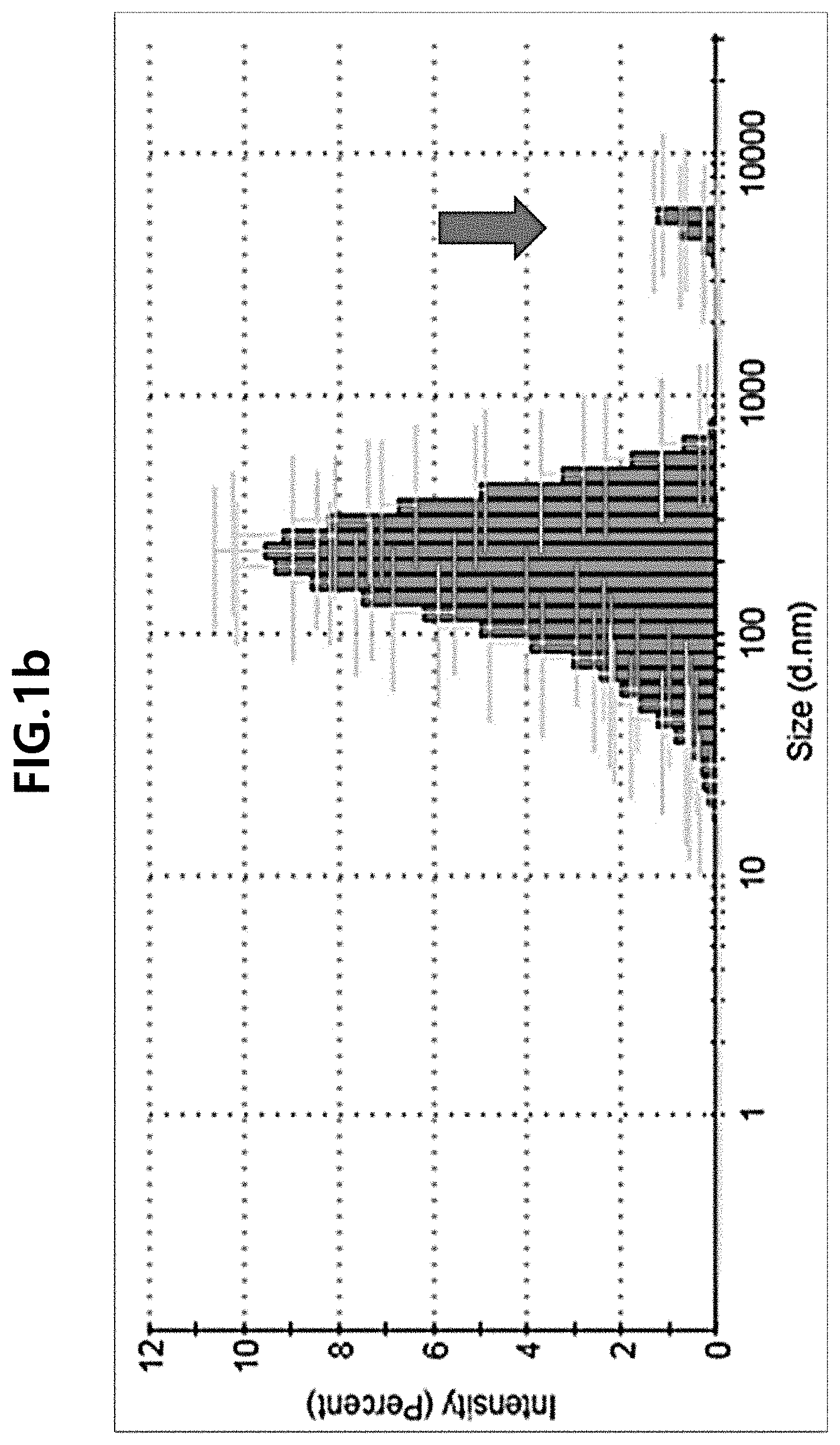 Patent US11793804 Figure 2 – Particle and pharmaceutical composition comprising an insoluble camptothecin compound with double core-shell structure and method for manufacturing the same